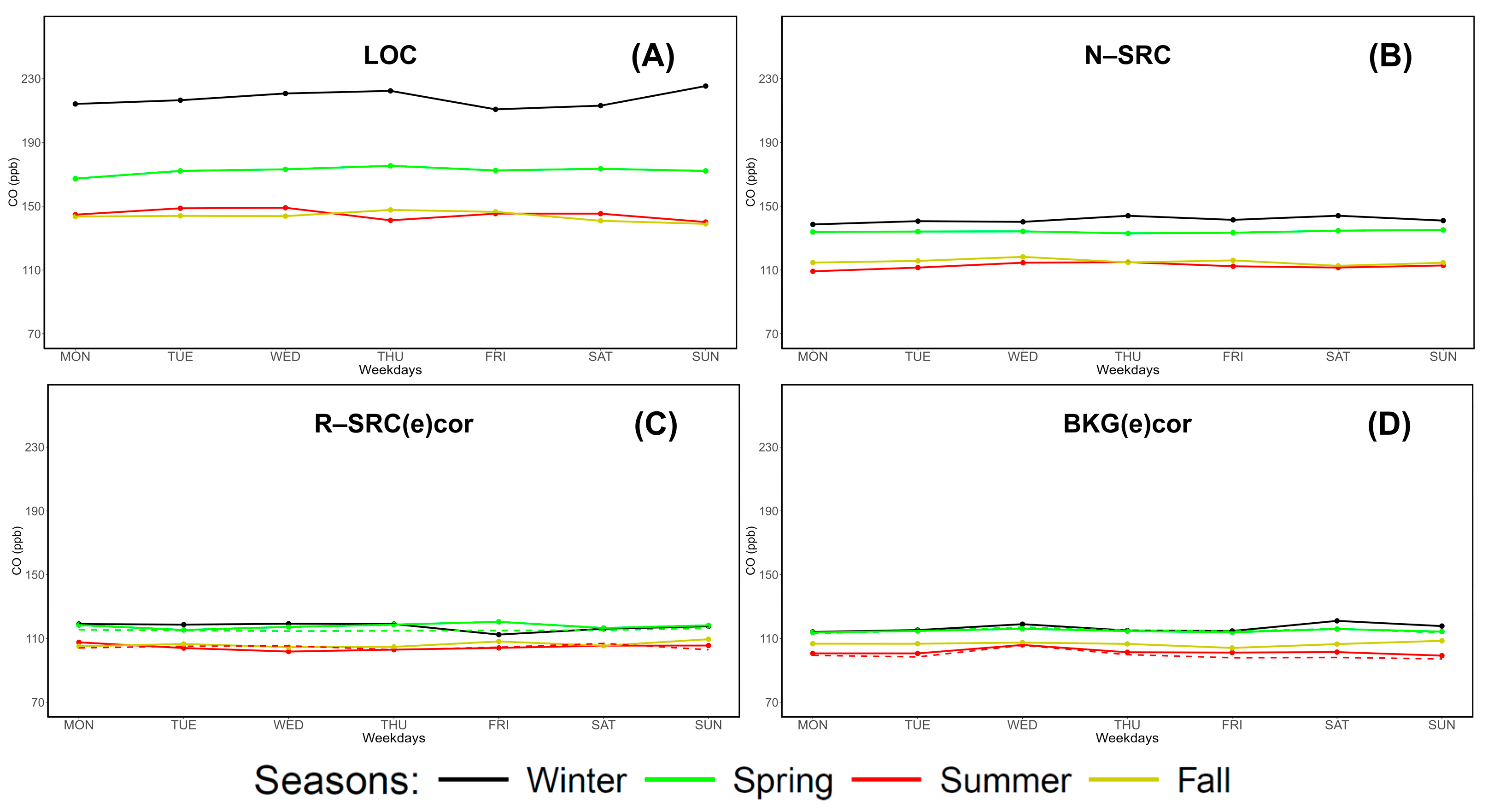 Atmosphere 16 00251 g006