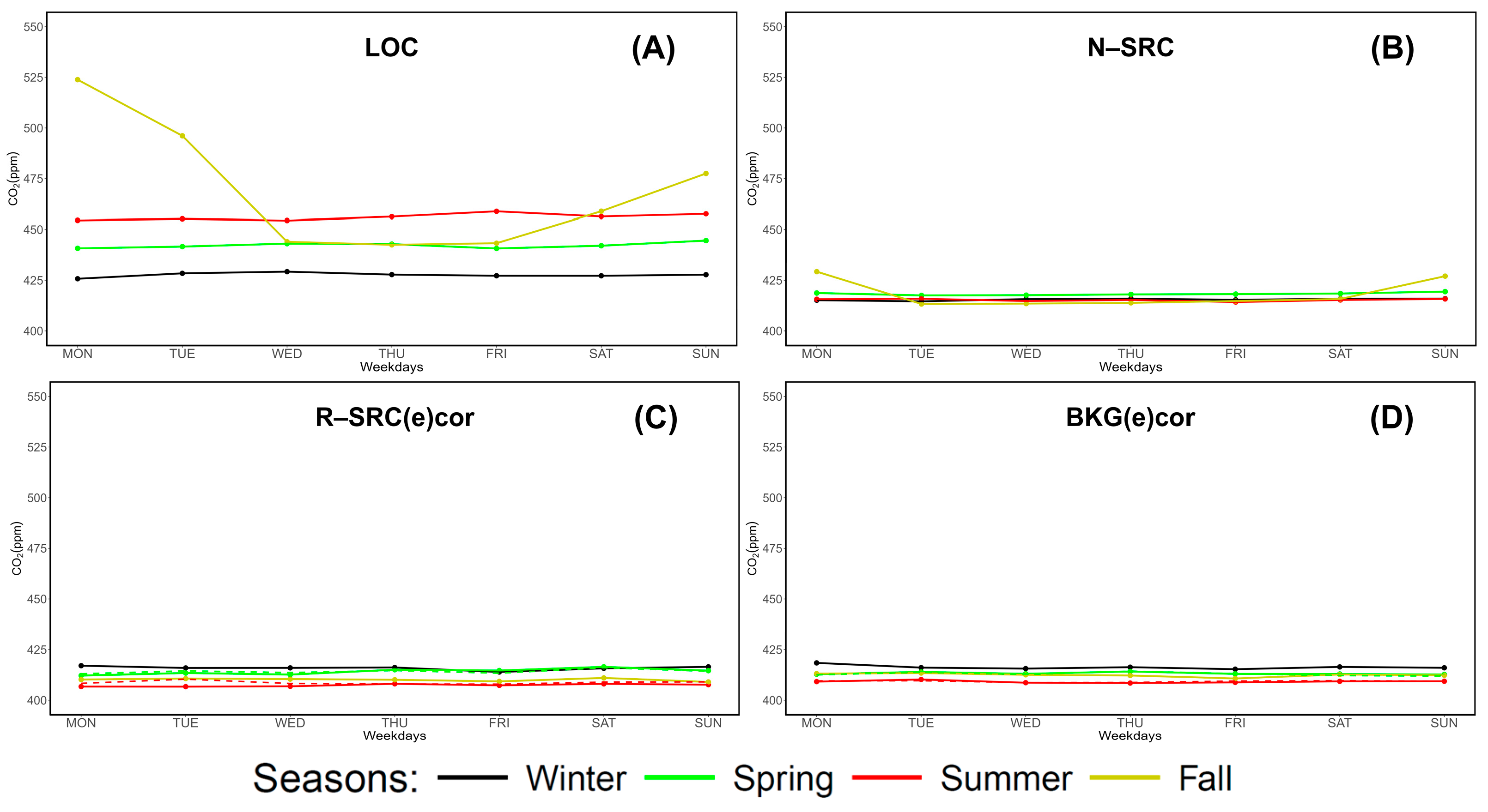 Atmosphere 16 00251 g007