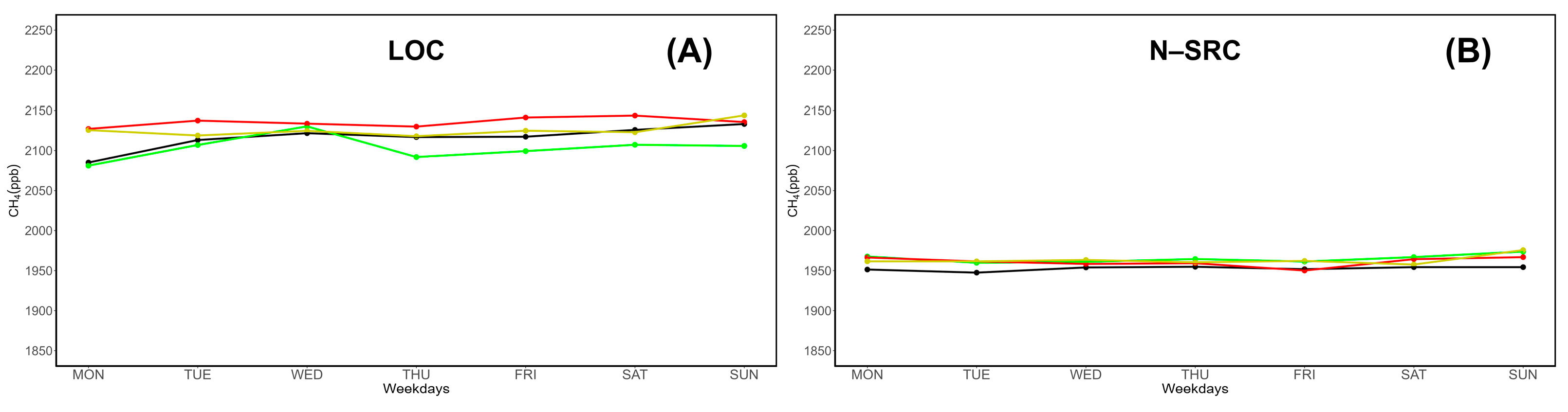 Atmosphere 16 00251 g008a
