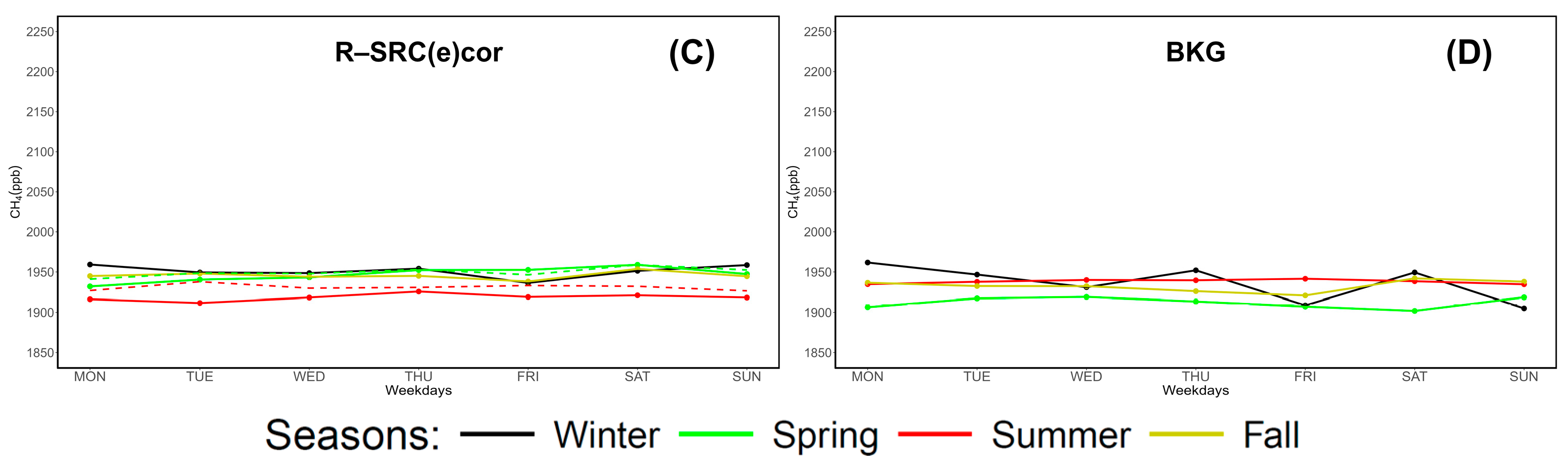Atmosphere 16 00251 g008b