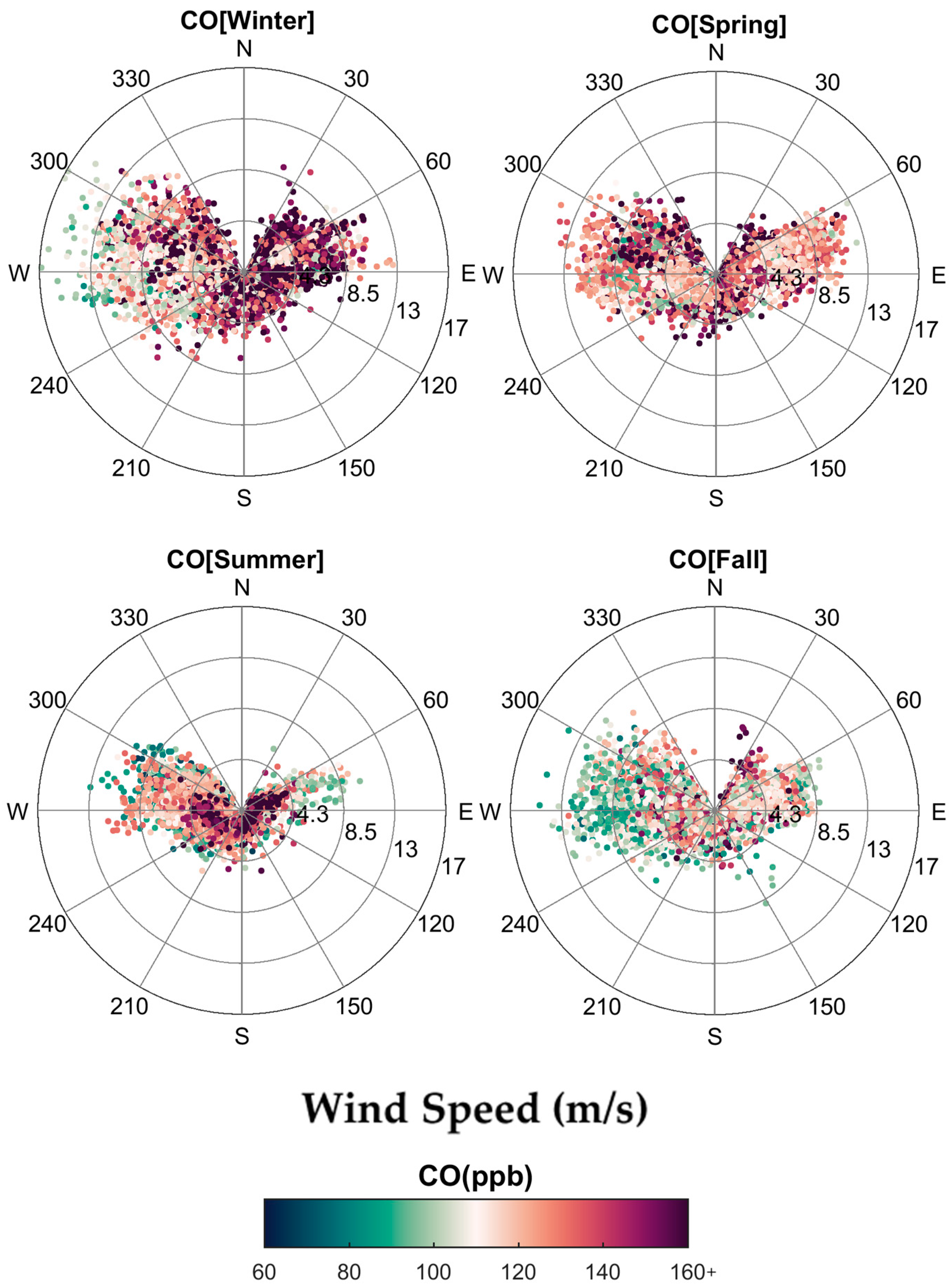 Atmosphere 16 00251 g009