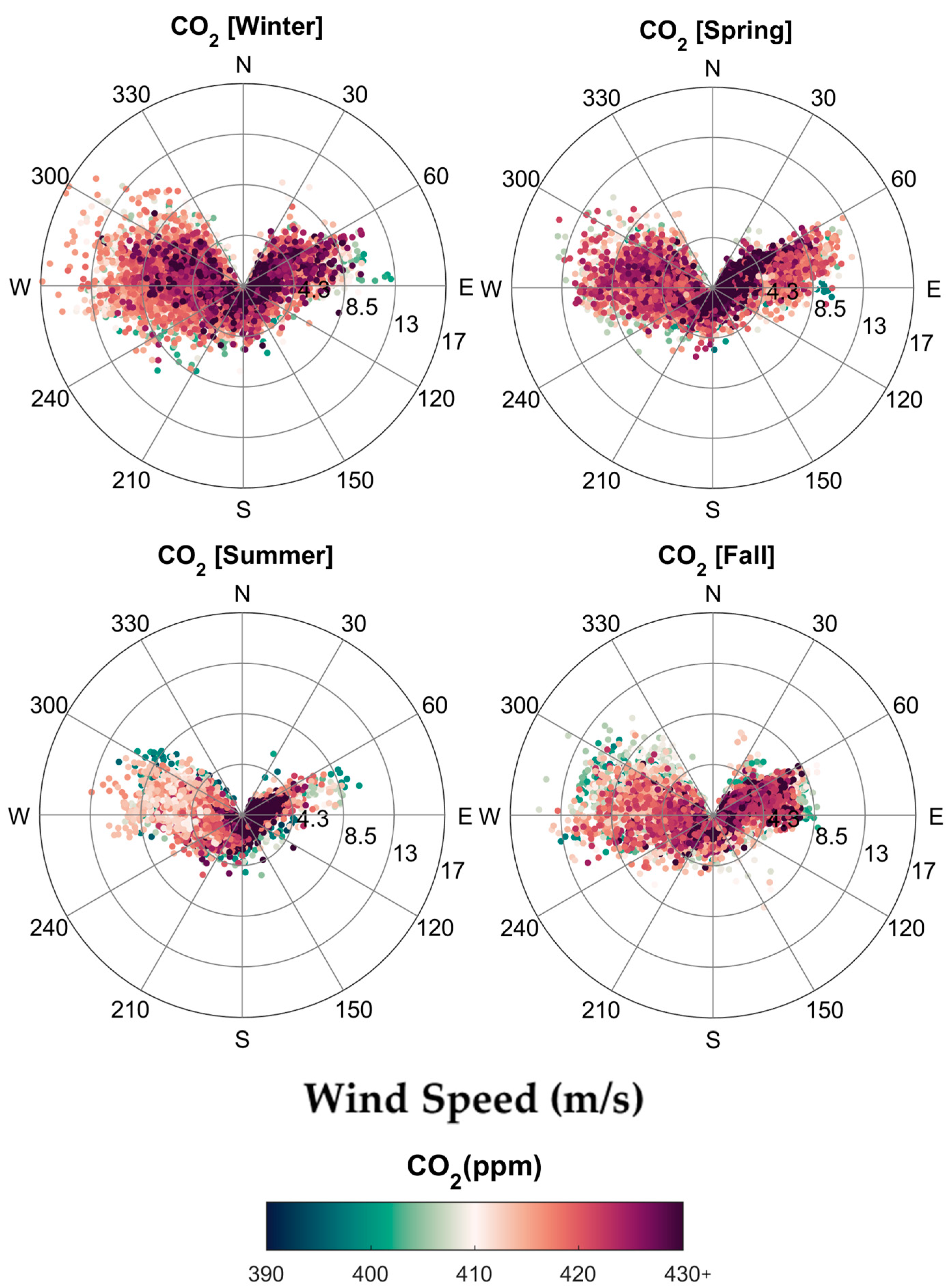 Atmosphere 16 00251 g010