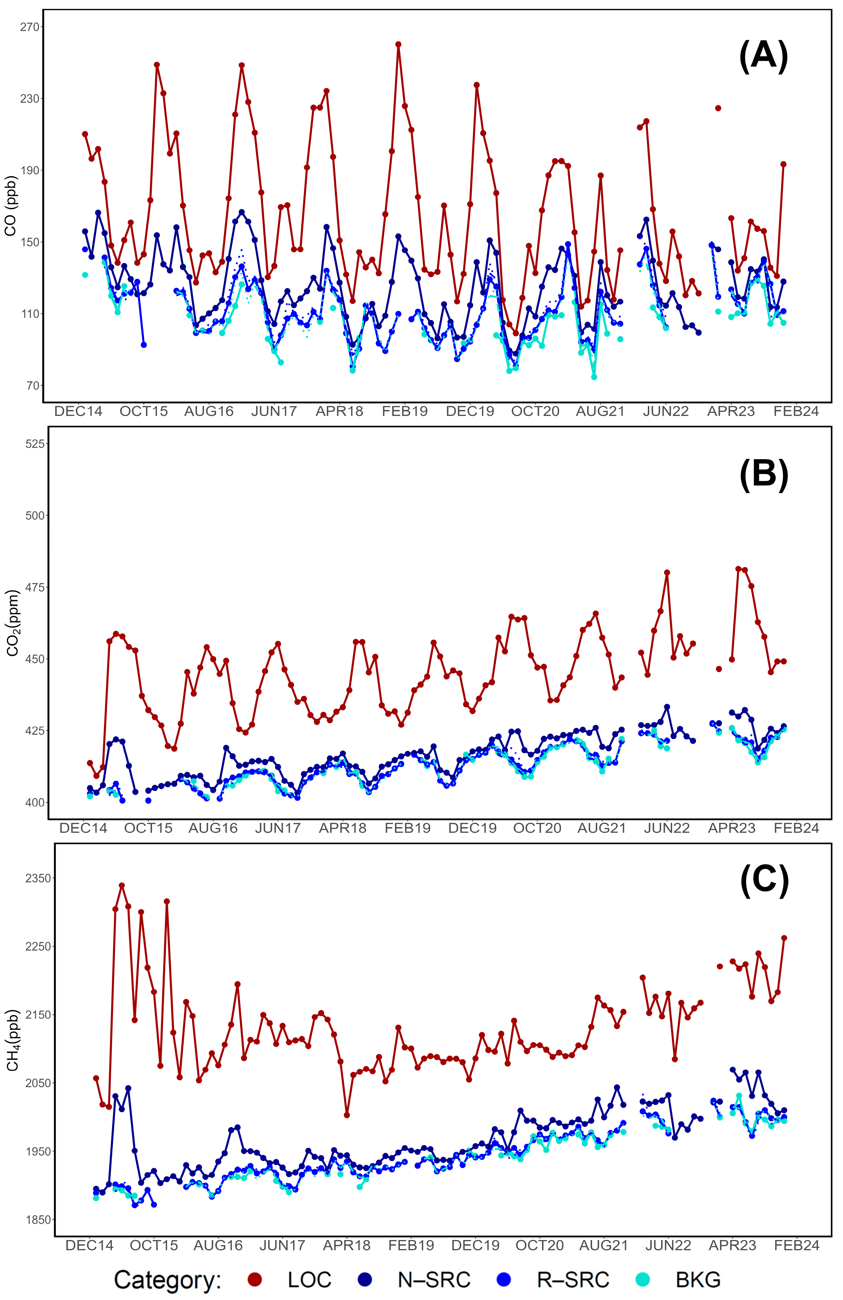 Atmosphere 16 00251 g016