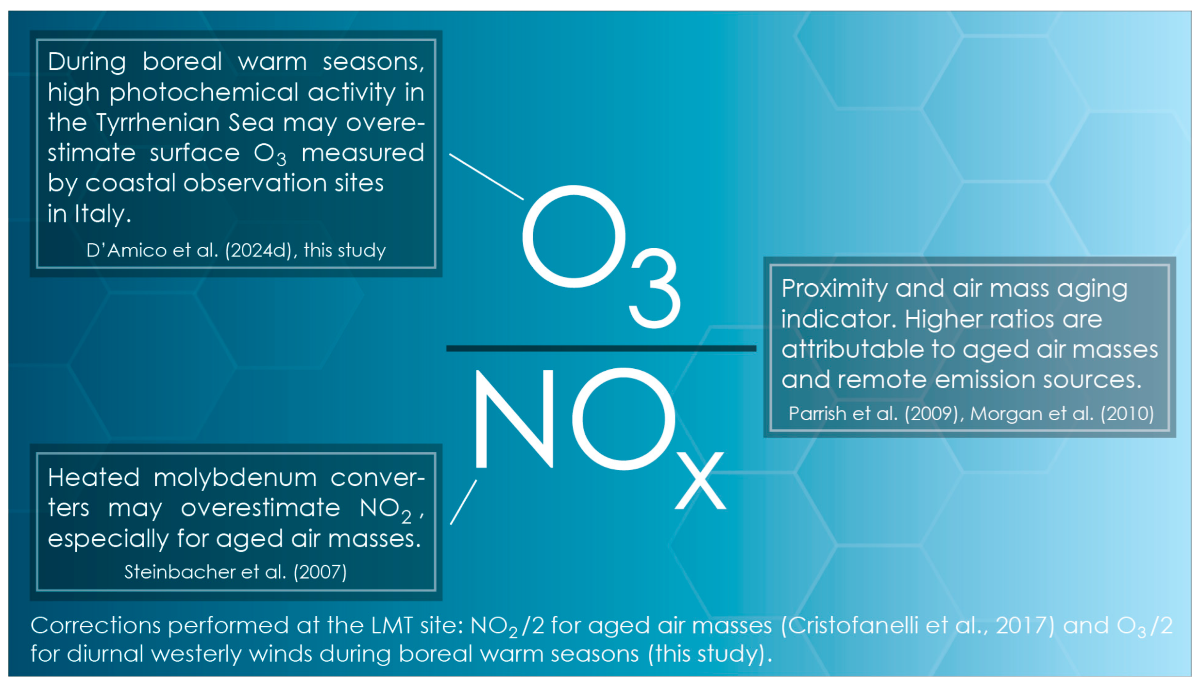 Atmosphere 16 00251 g017
