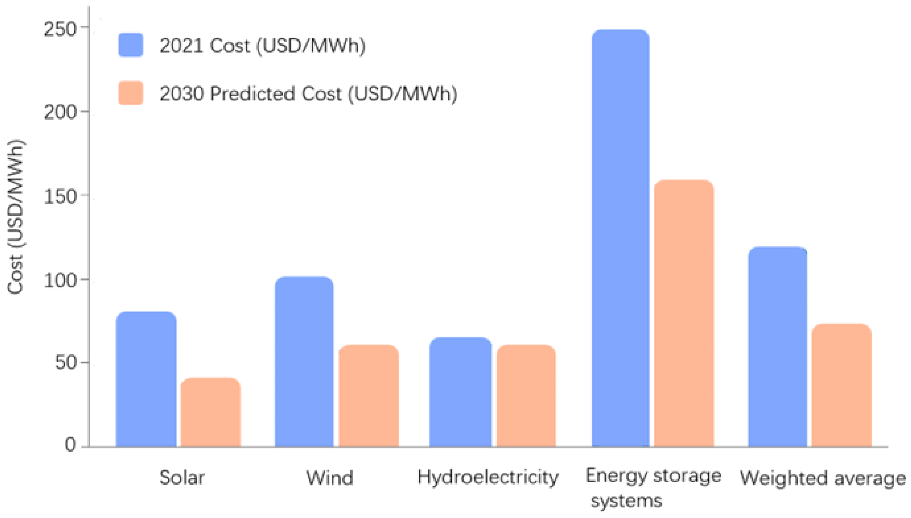 Atmosphere 16 00252 g005