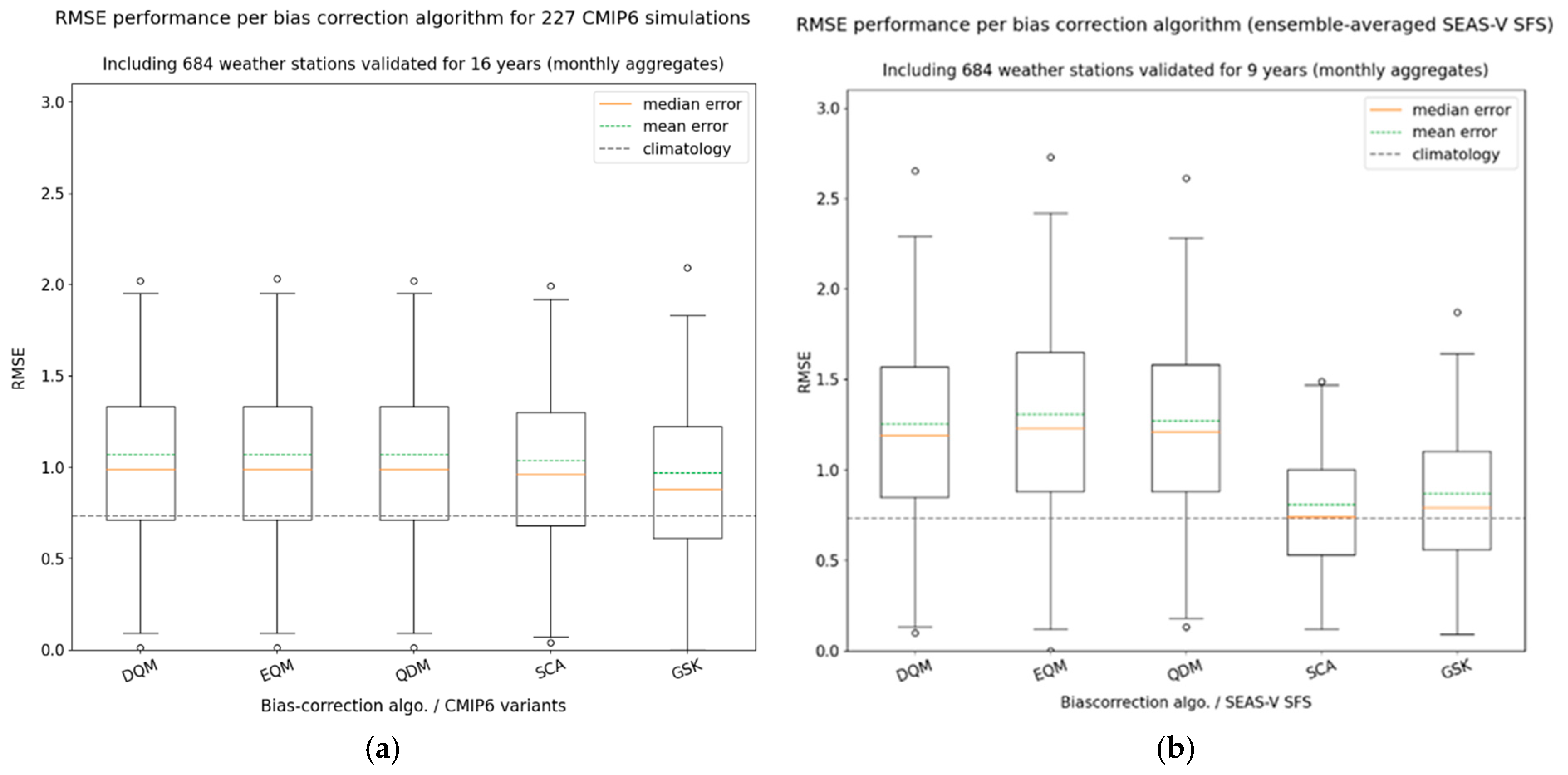 Atmosphere 16 00254 g006