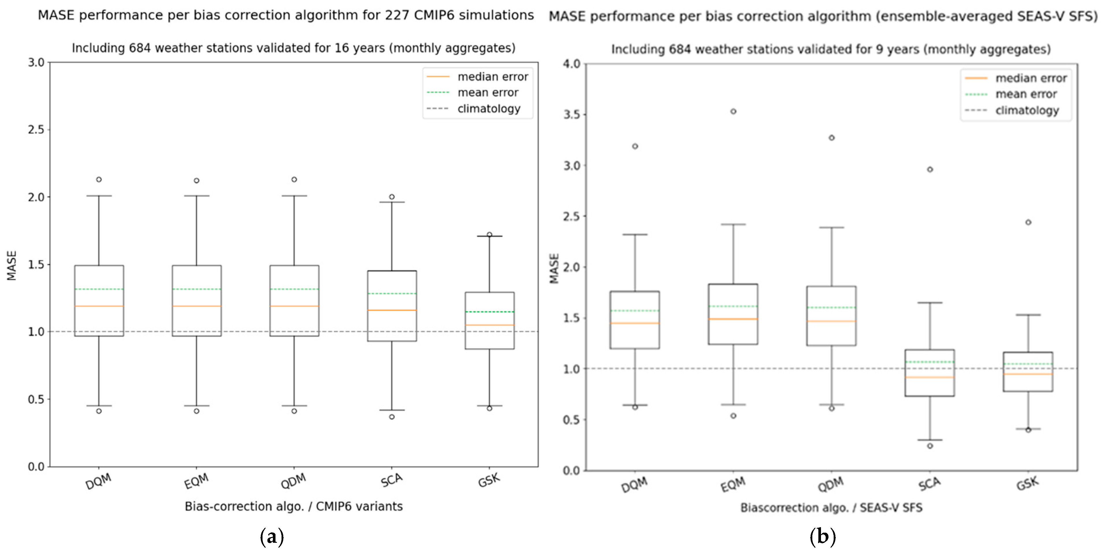Atmosphere 16 00254 g008