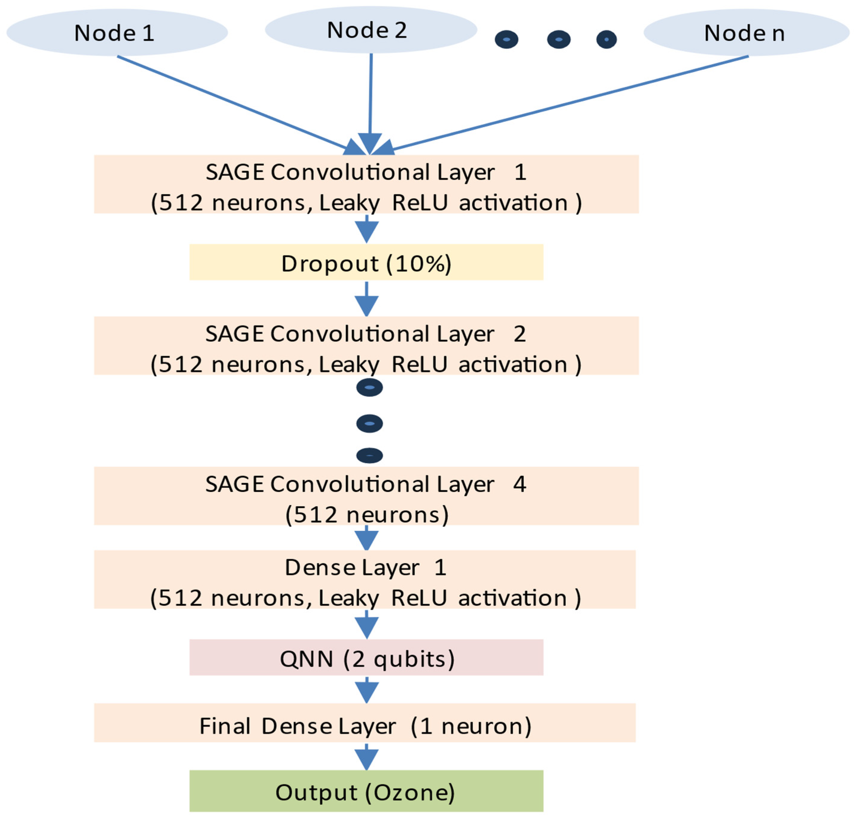 Atmosphere 16 00255 g002