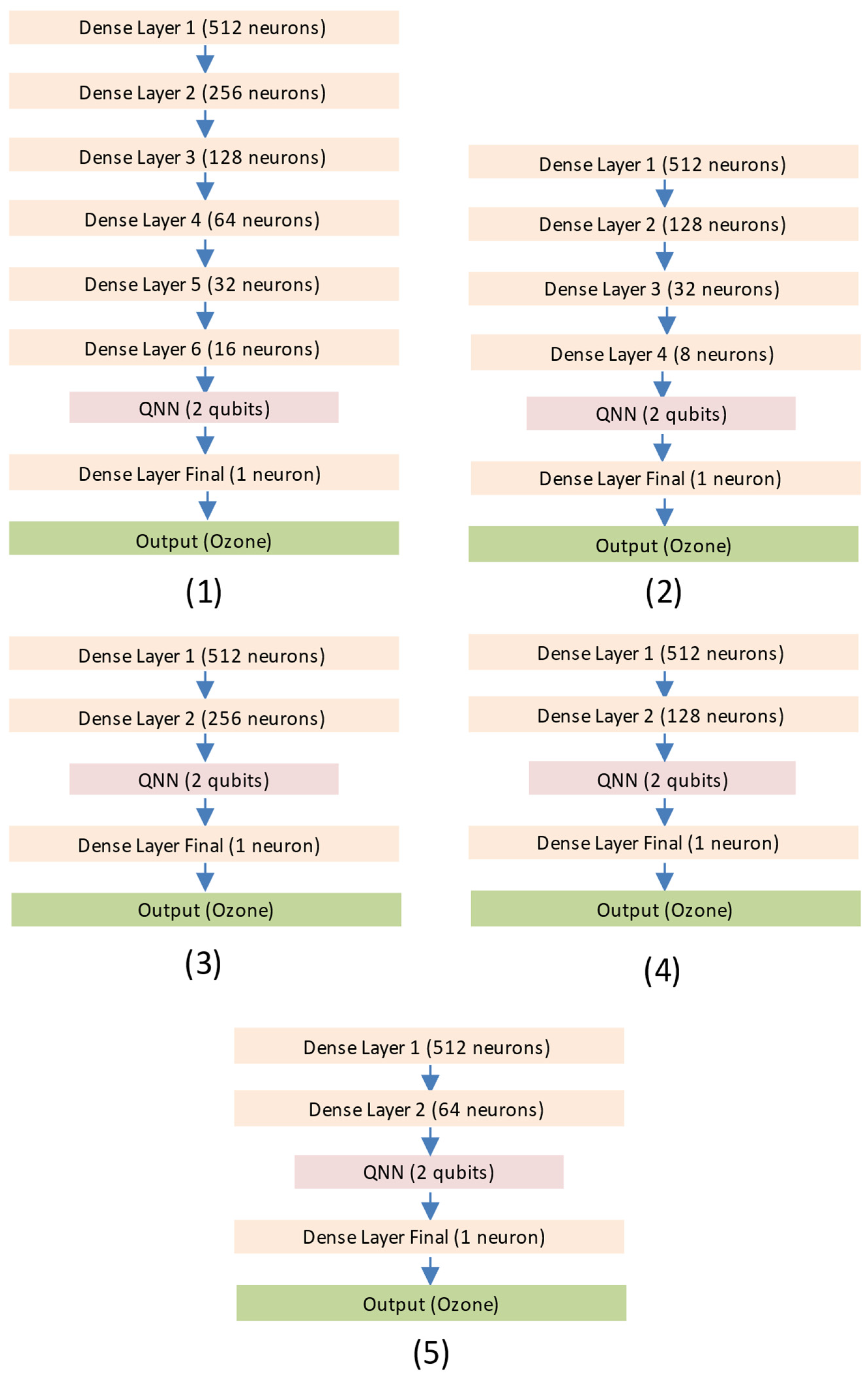 Atmosphere 16 00255 g003