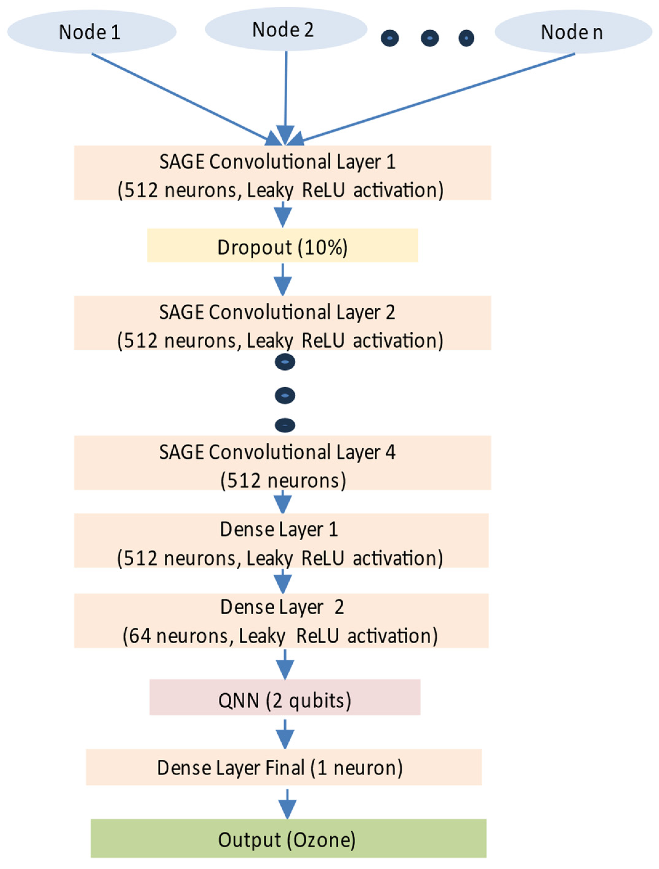 Atmosphere 16 00255 g004
