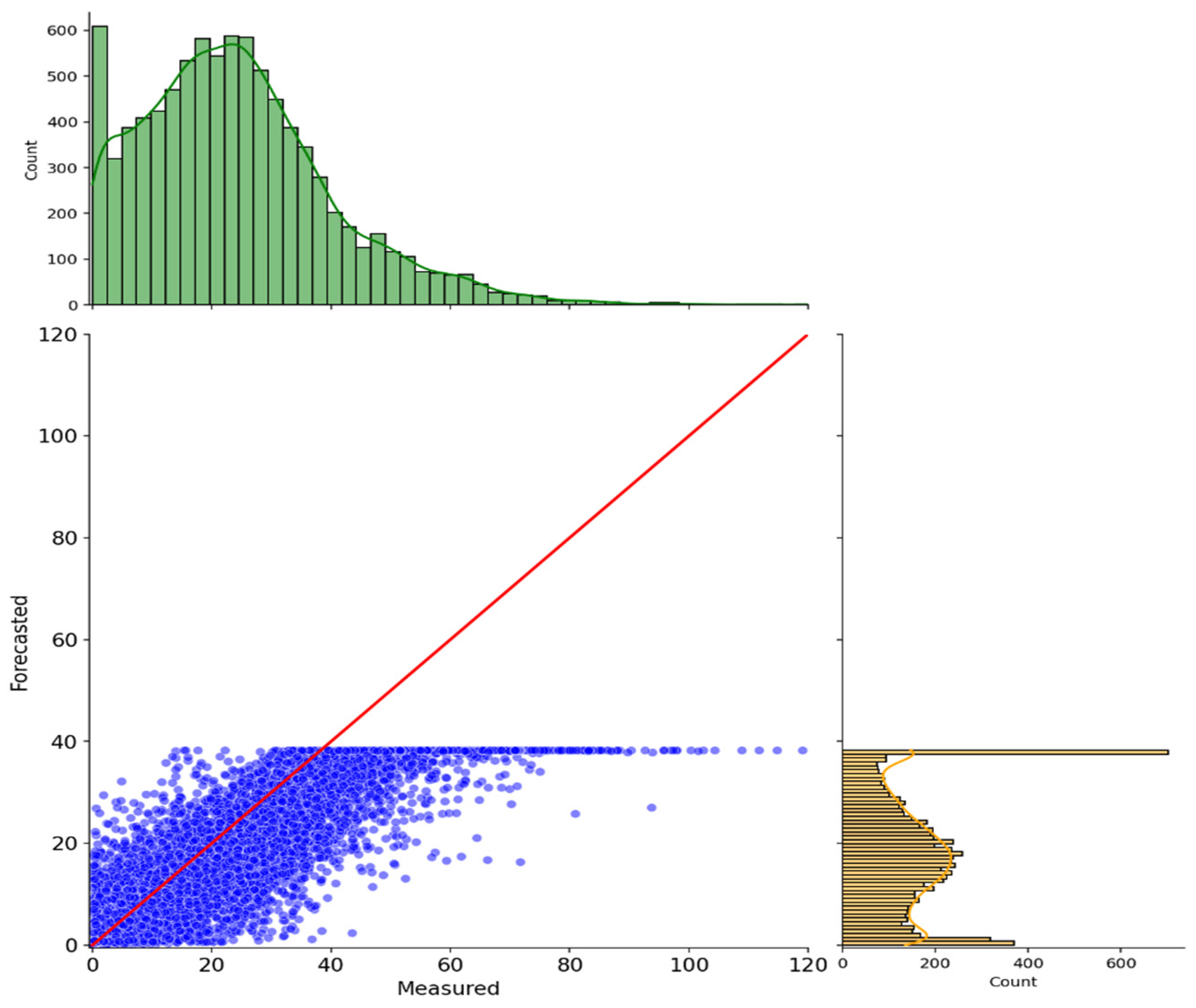Atmosphere 16 00255 g005