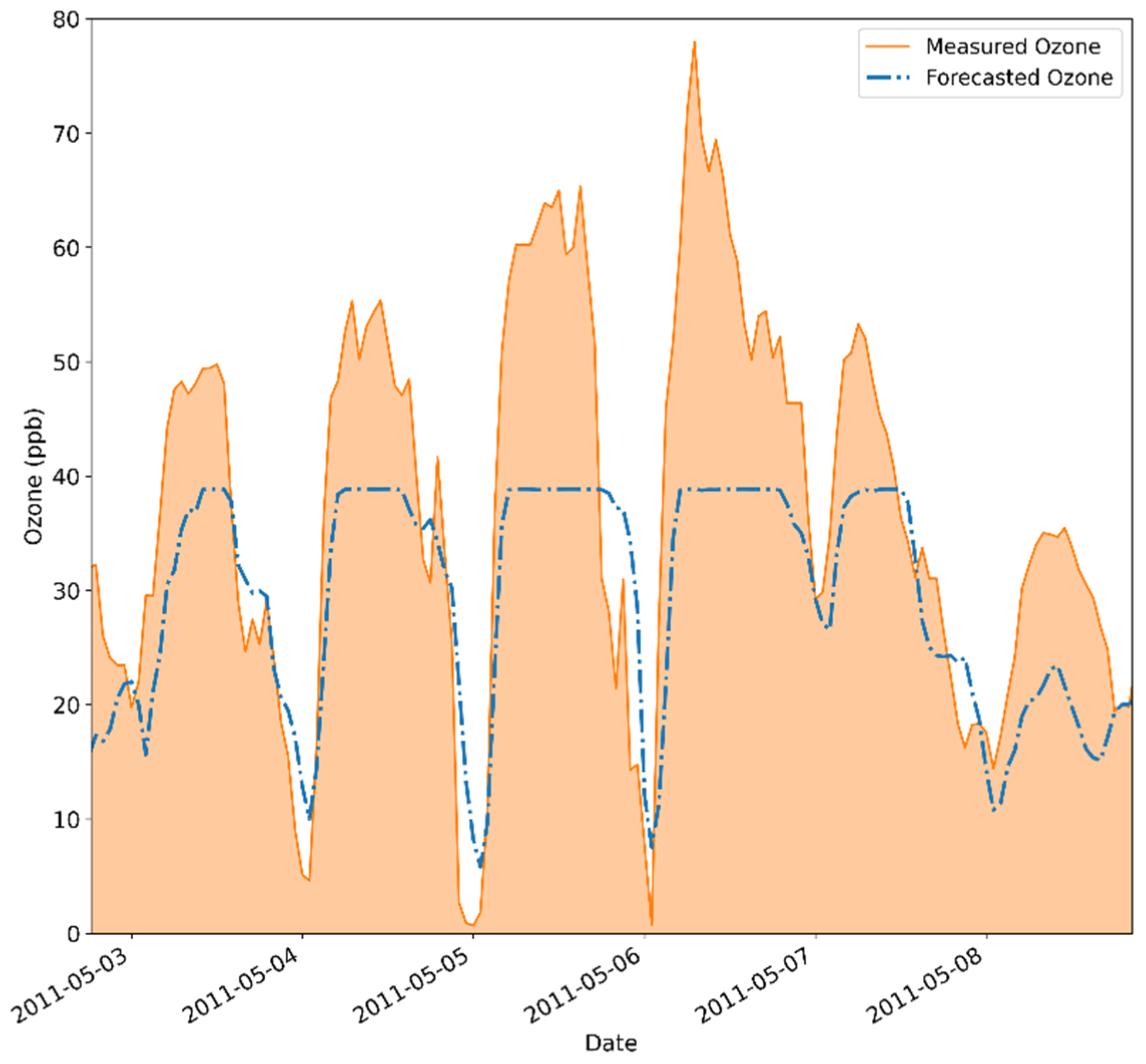 Atmosphere 16 00255 g006