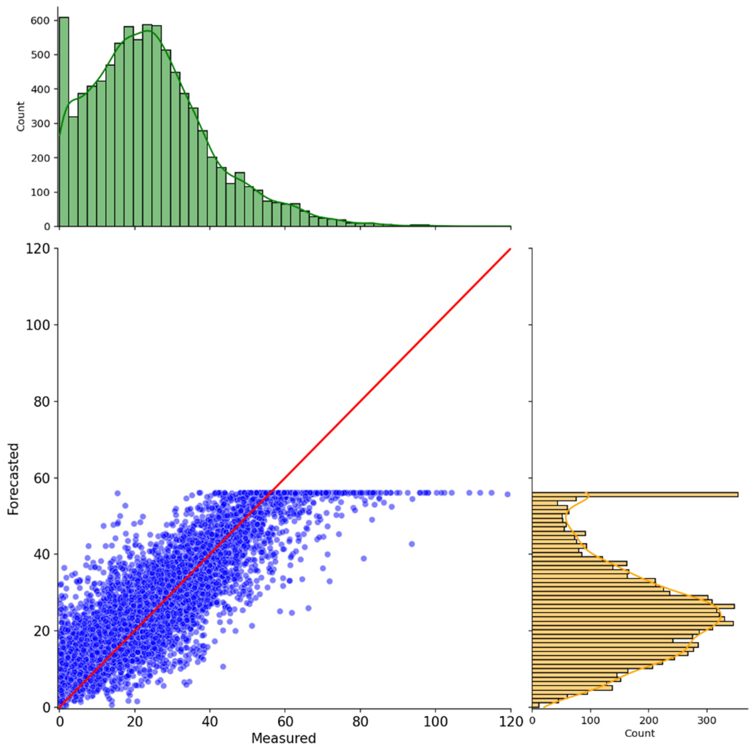 Atmosphere 16 00255 g007