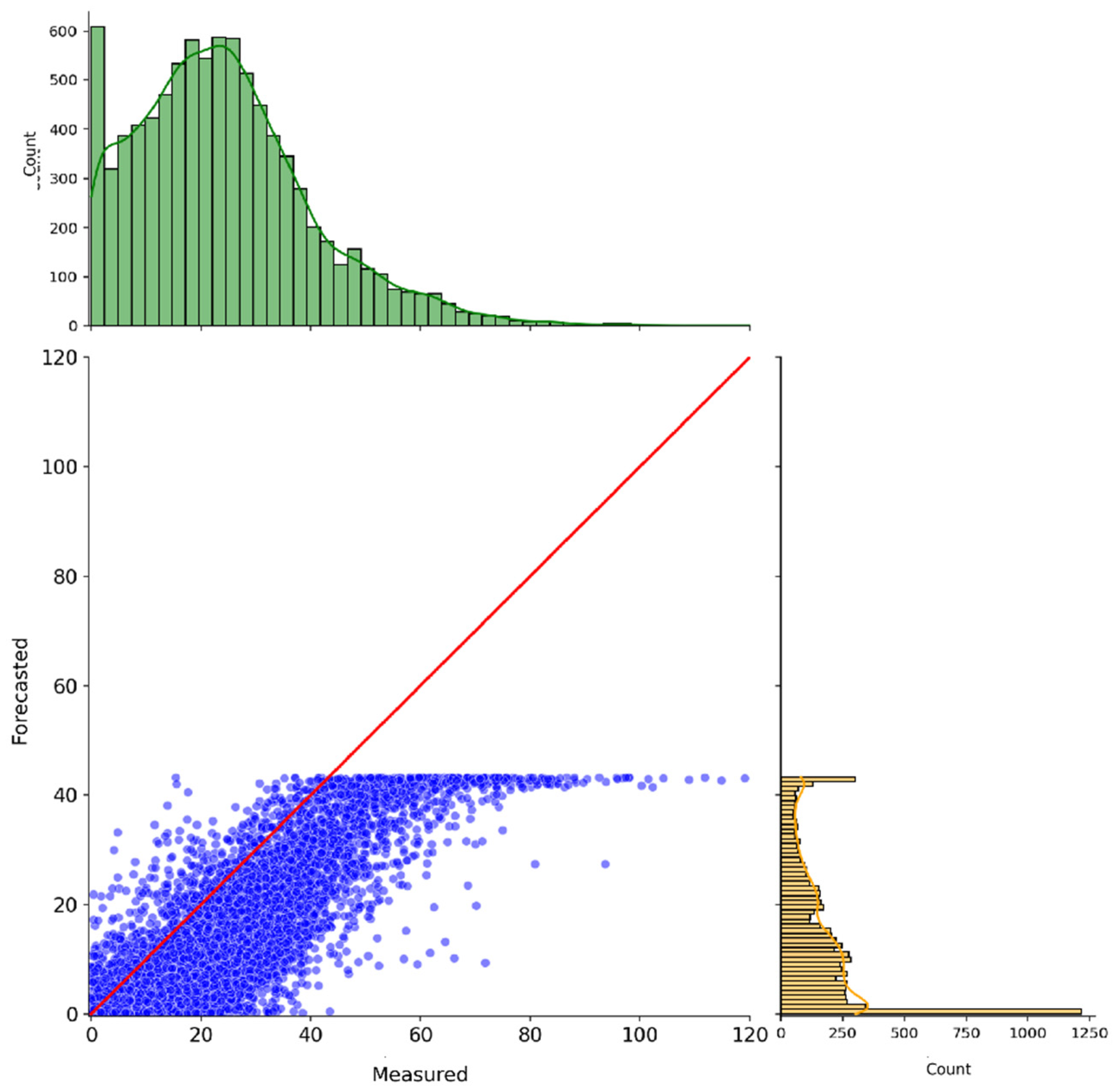 Atmosphere 16 00255 g009