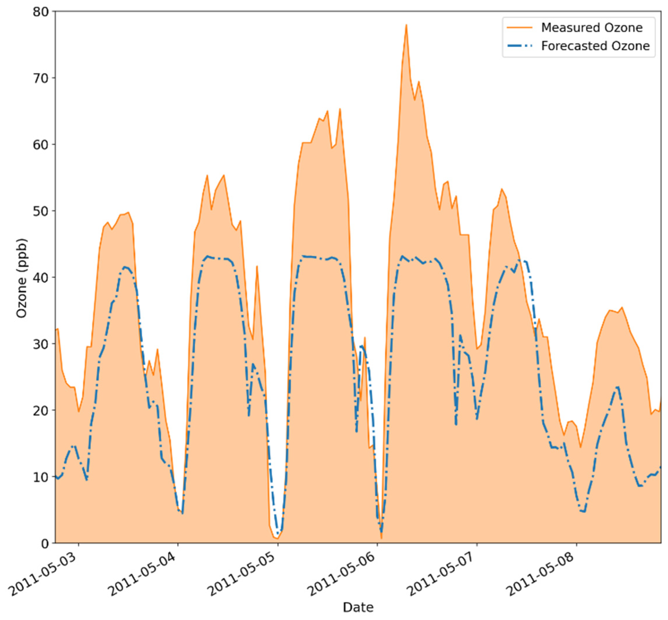 Atmosphere 16 00255 g010