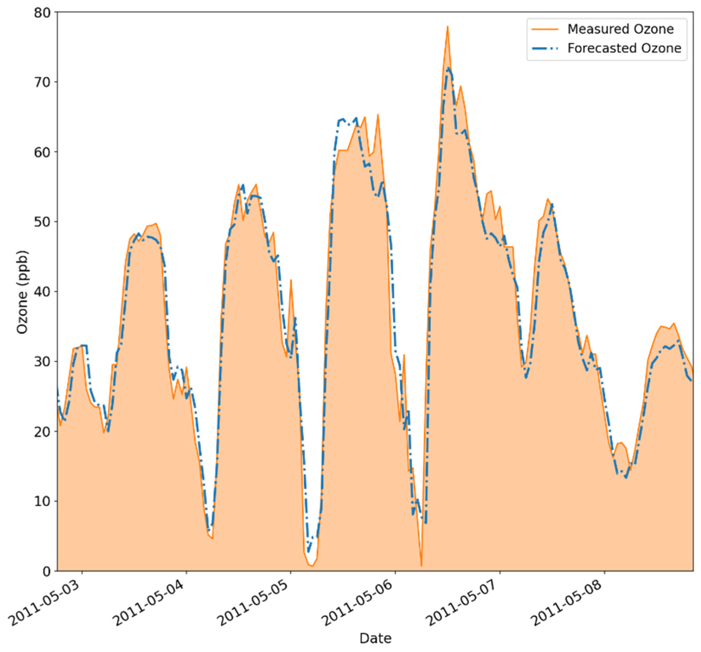 Atmosphere 16 00255 g012