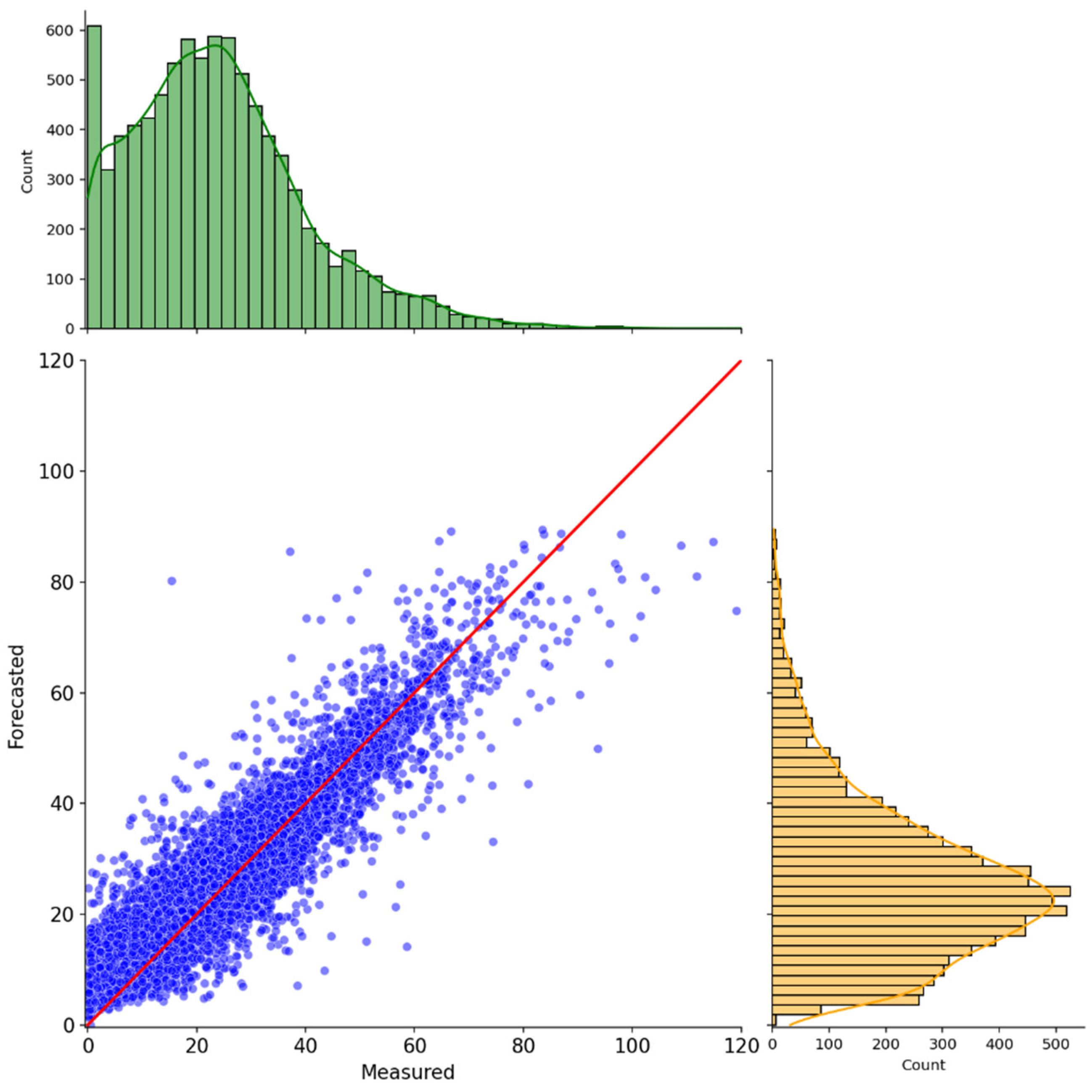 Atmosphere 16 00255 g013