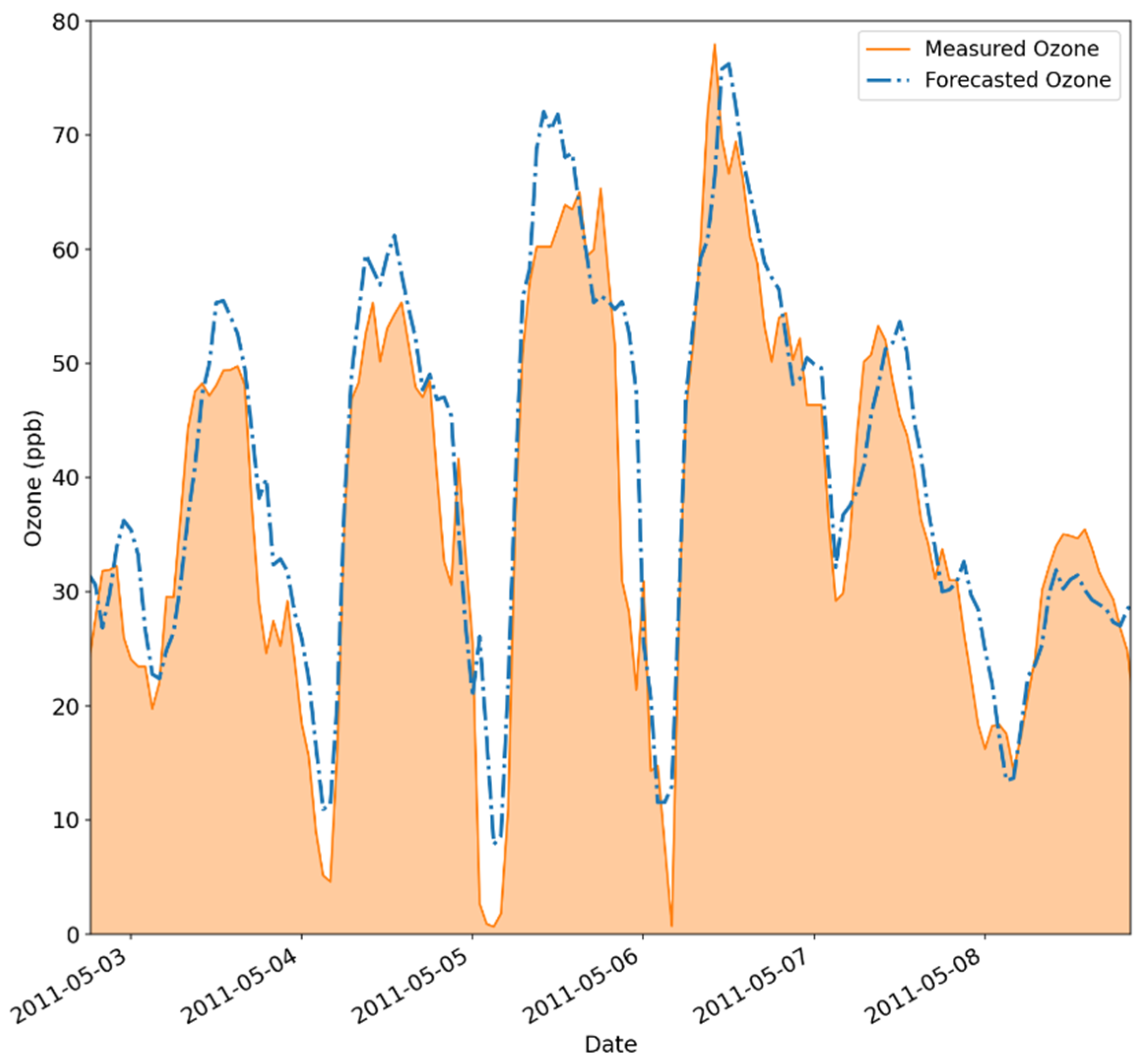 Atmosphere 16 00255 g014