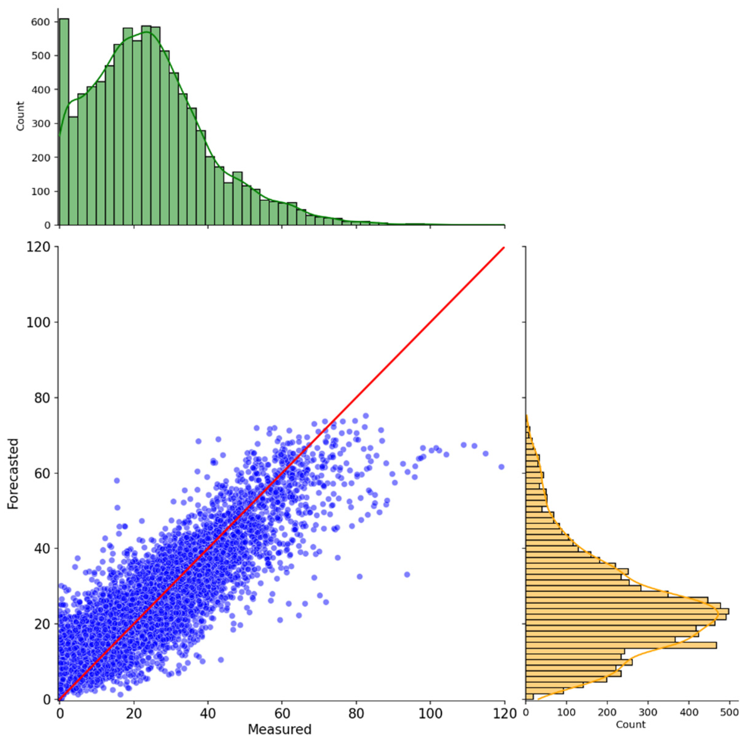 Atmosphere 16 00255 g015