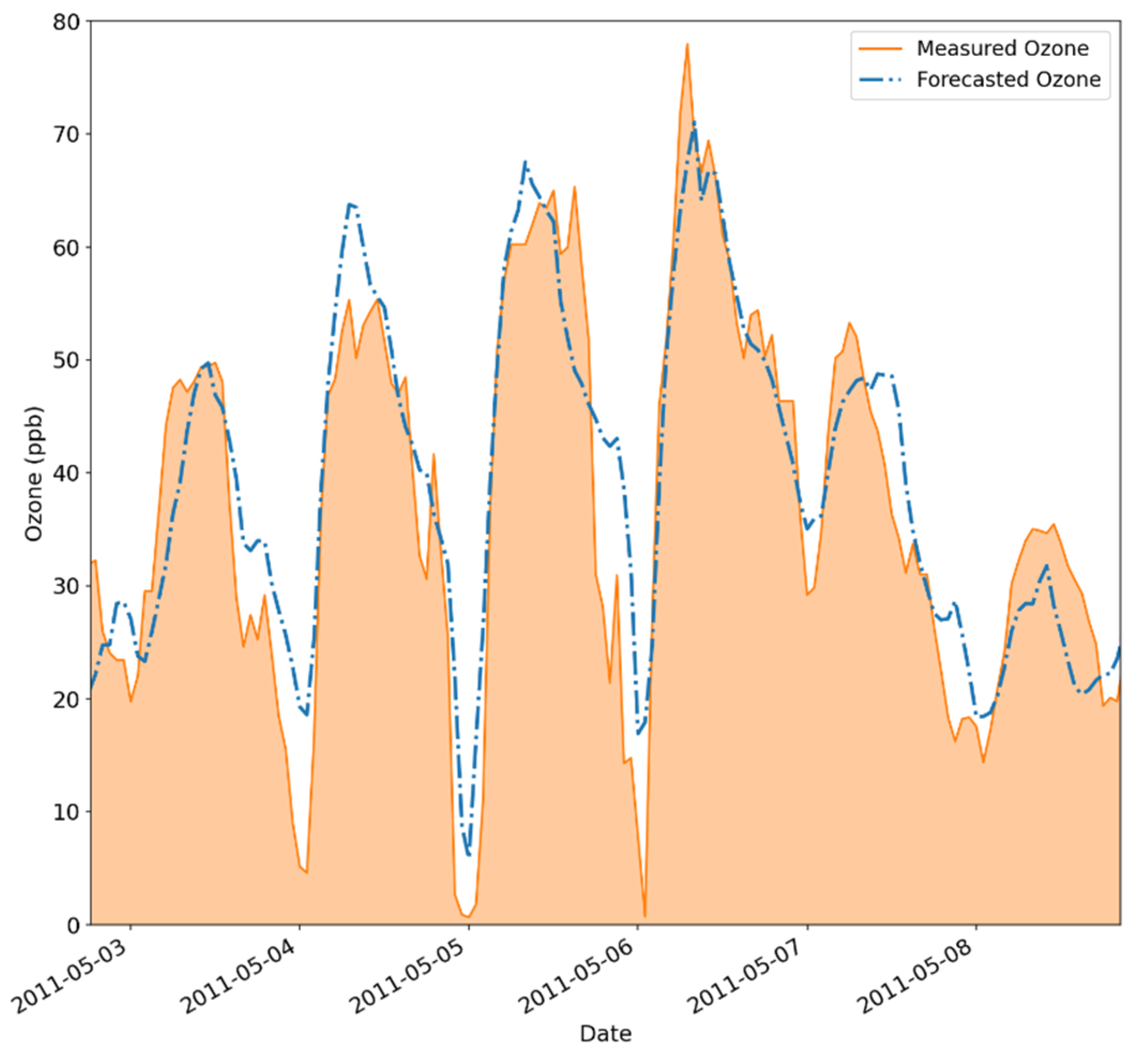 Atmosphere 16 00255 g016