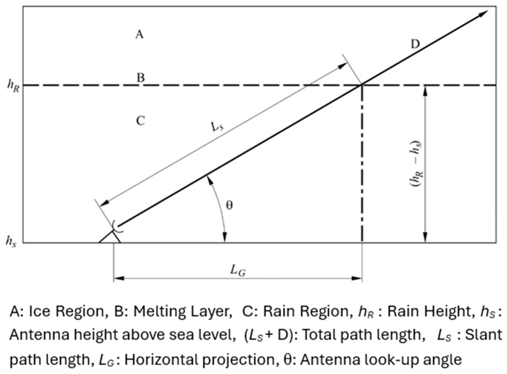 Atmosphere 16 00256 g001