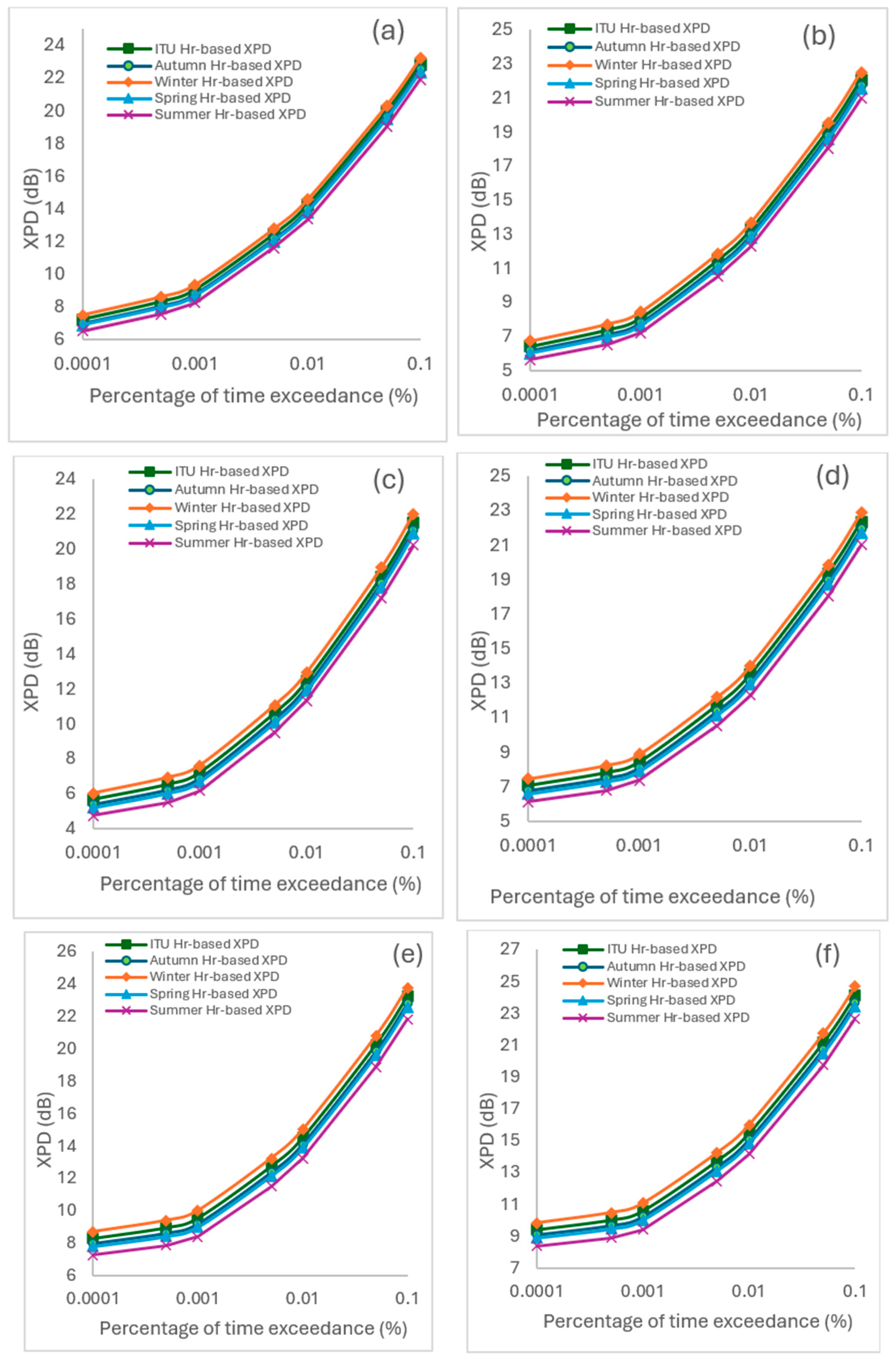 Atmosphere 16 00256 g002