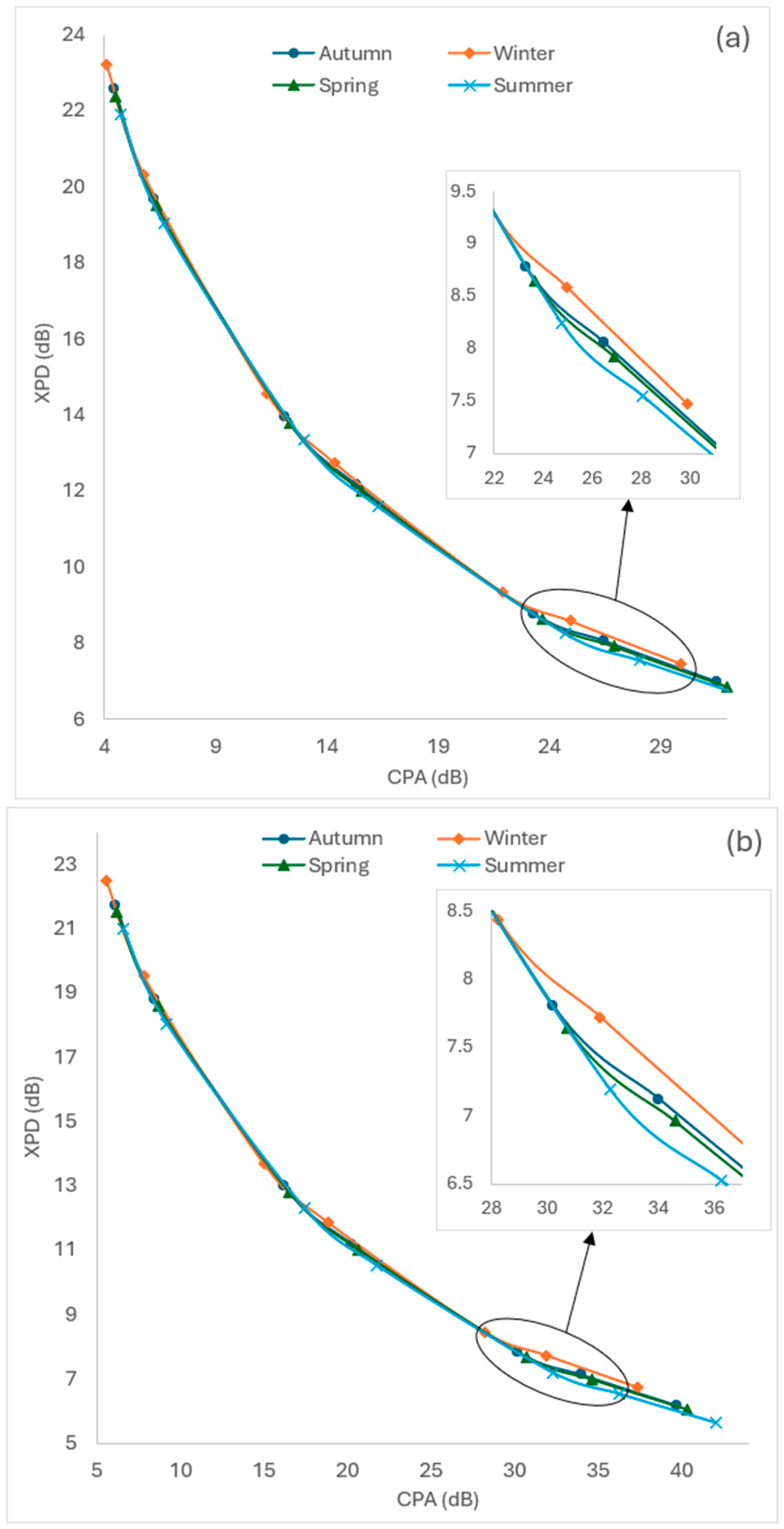 Atmosphere 16 00256 g003a