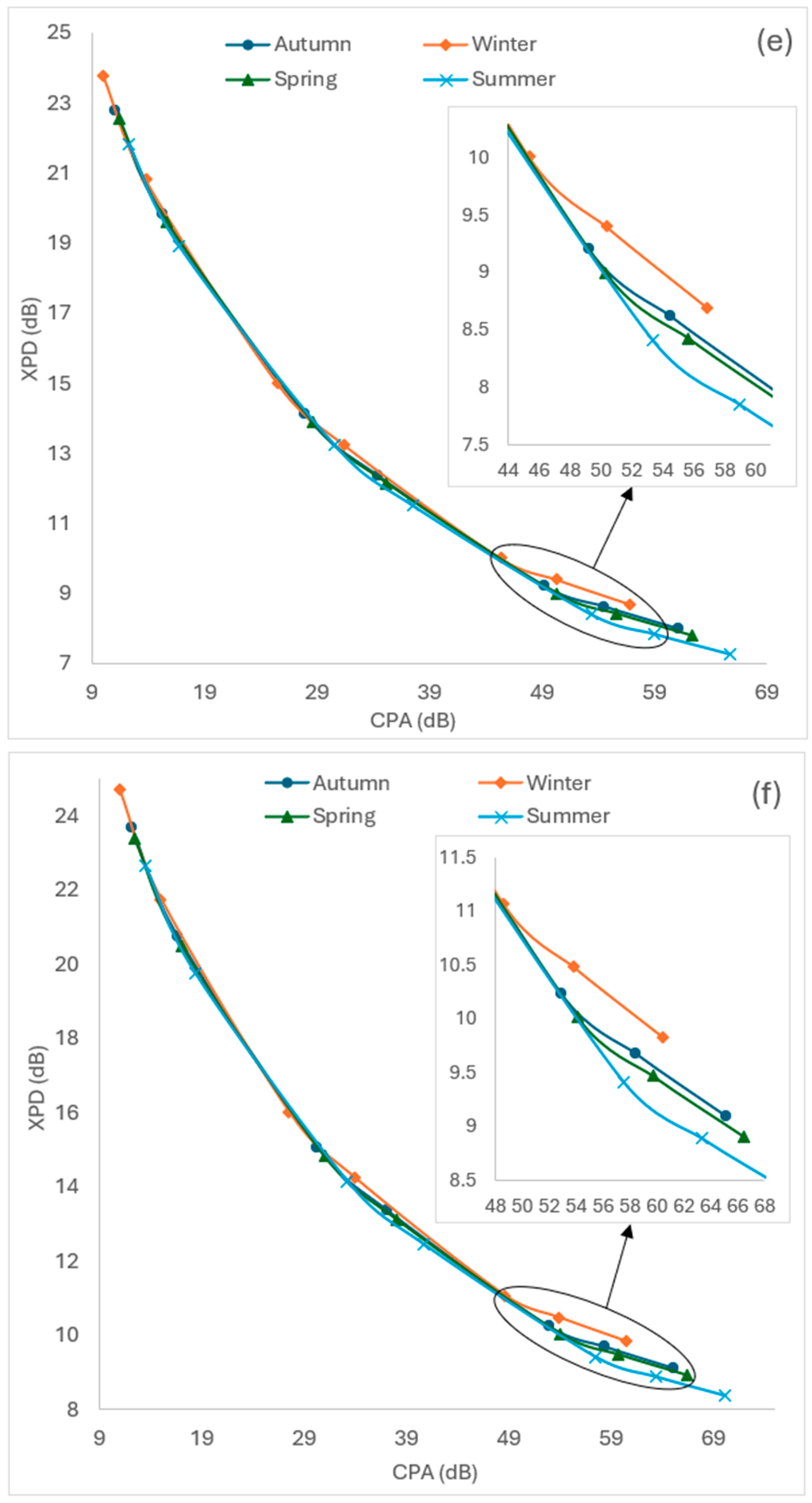 Atmosphere 16 00256 g003c
