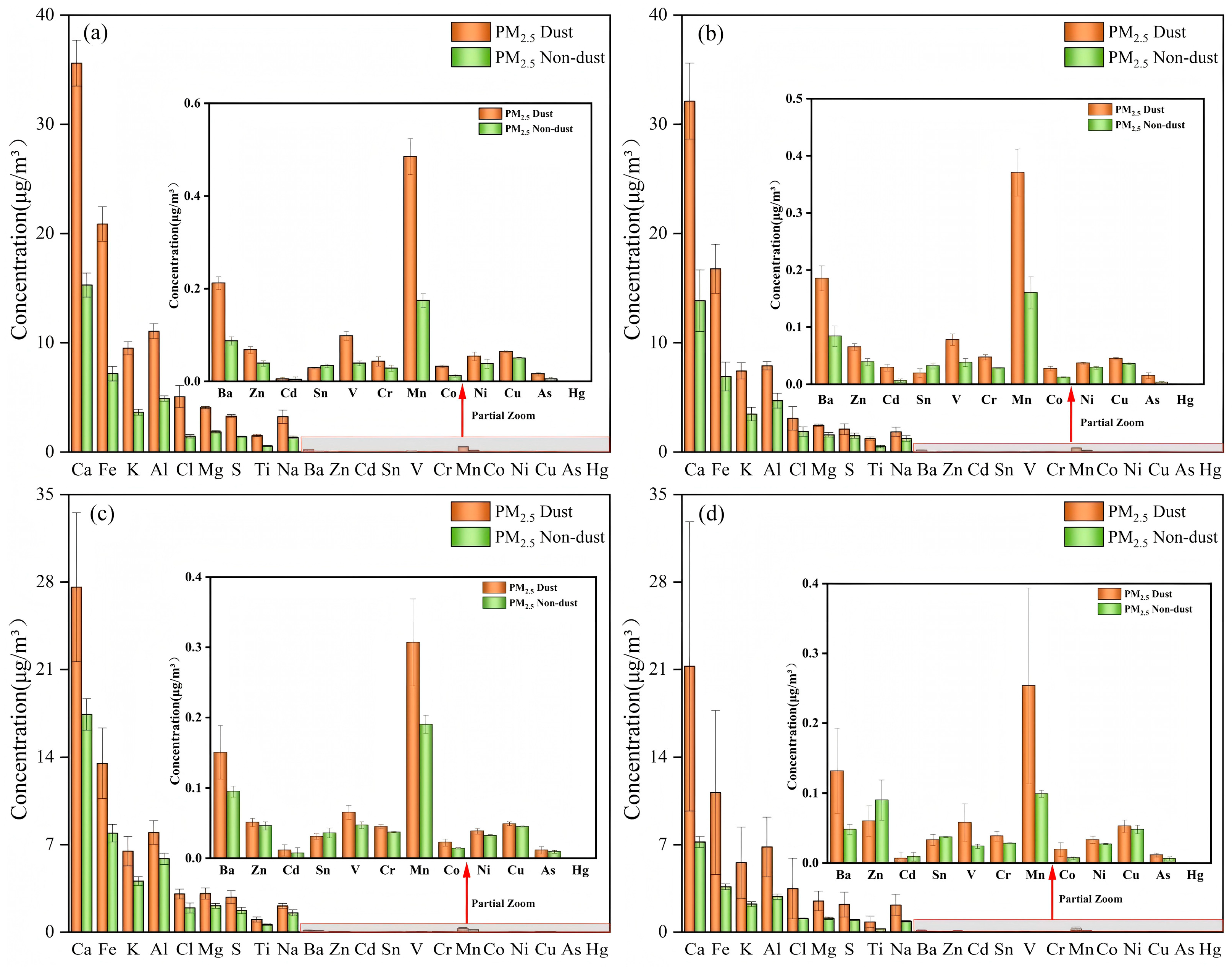 Study on the Pollution Characteristics of Characteristic