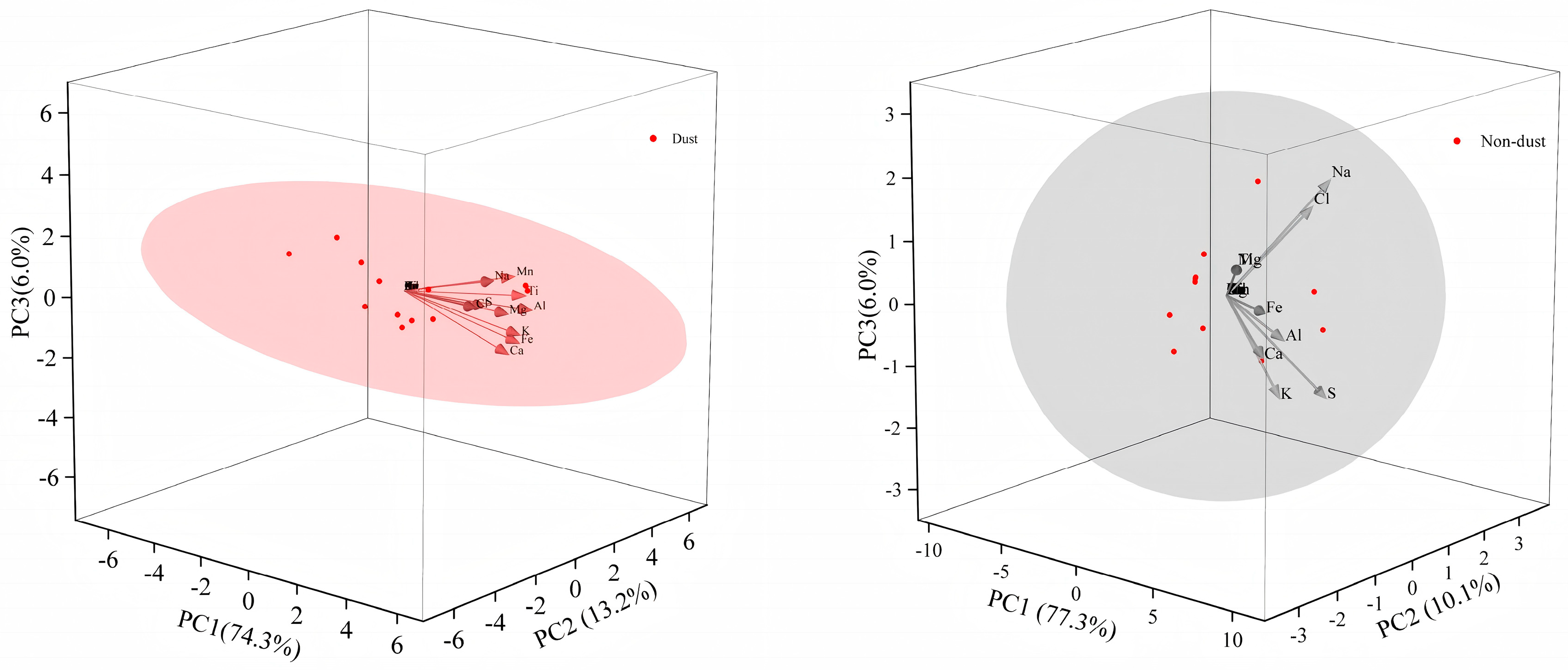 Atmosphere 16 00257 g003