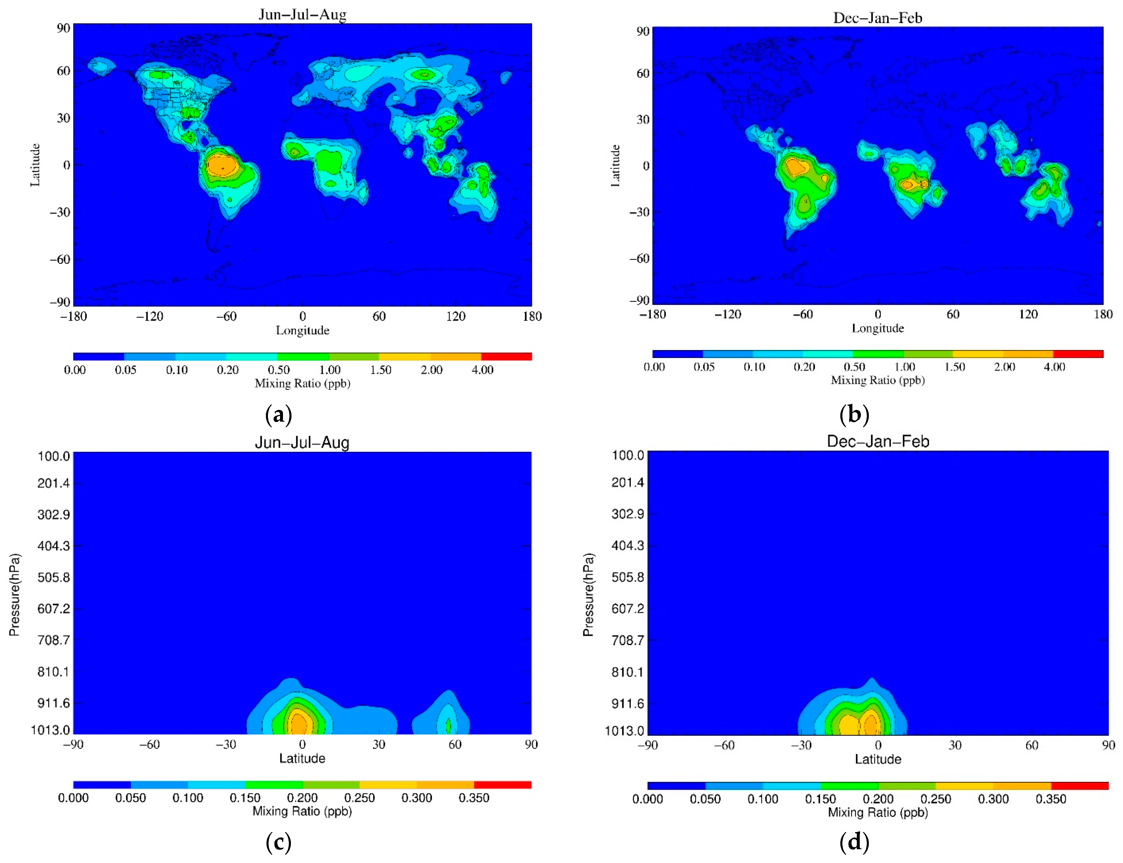 Atmosphere 16 00259 g005