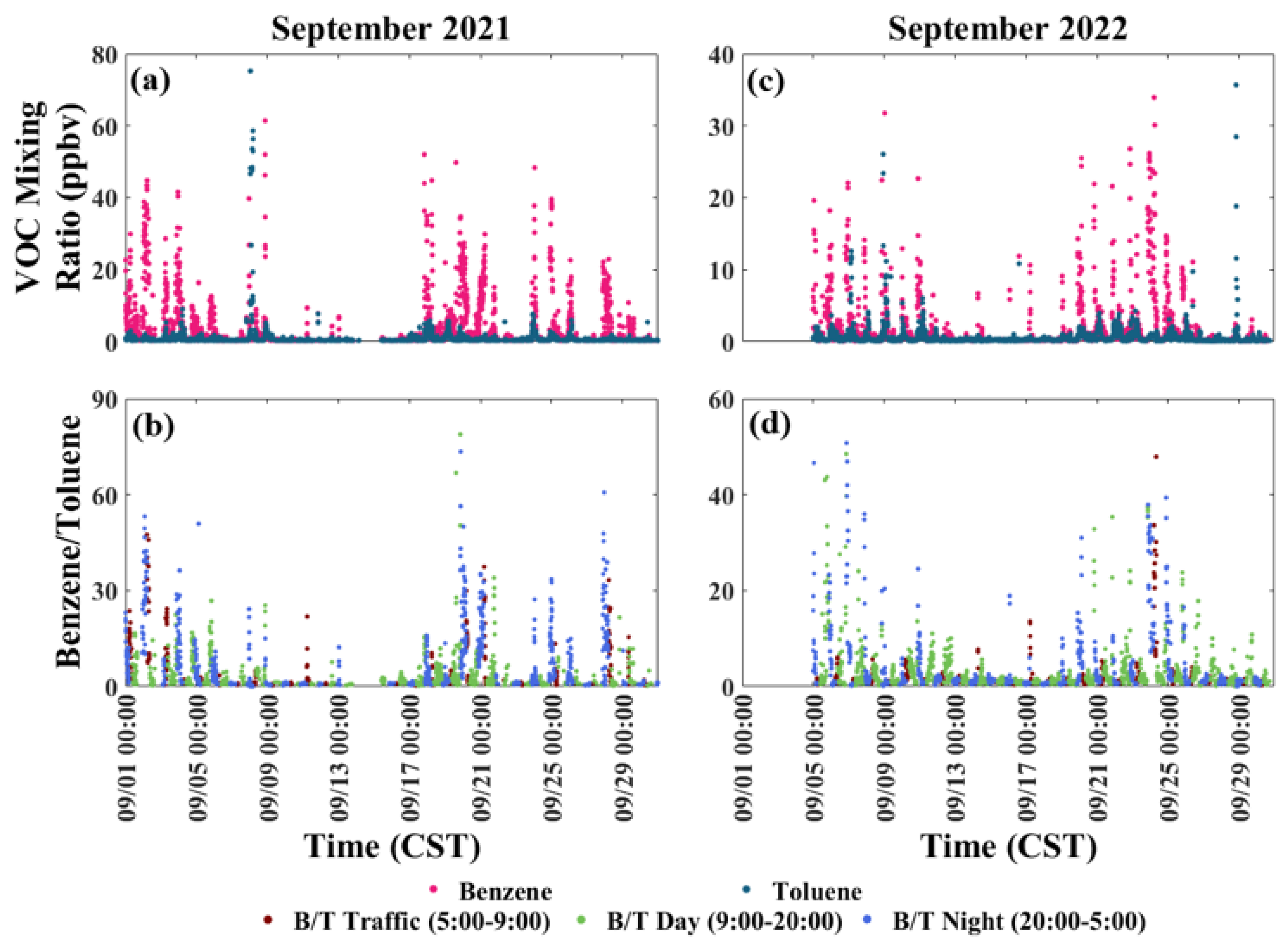 Atmosphere 16 00260 g003