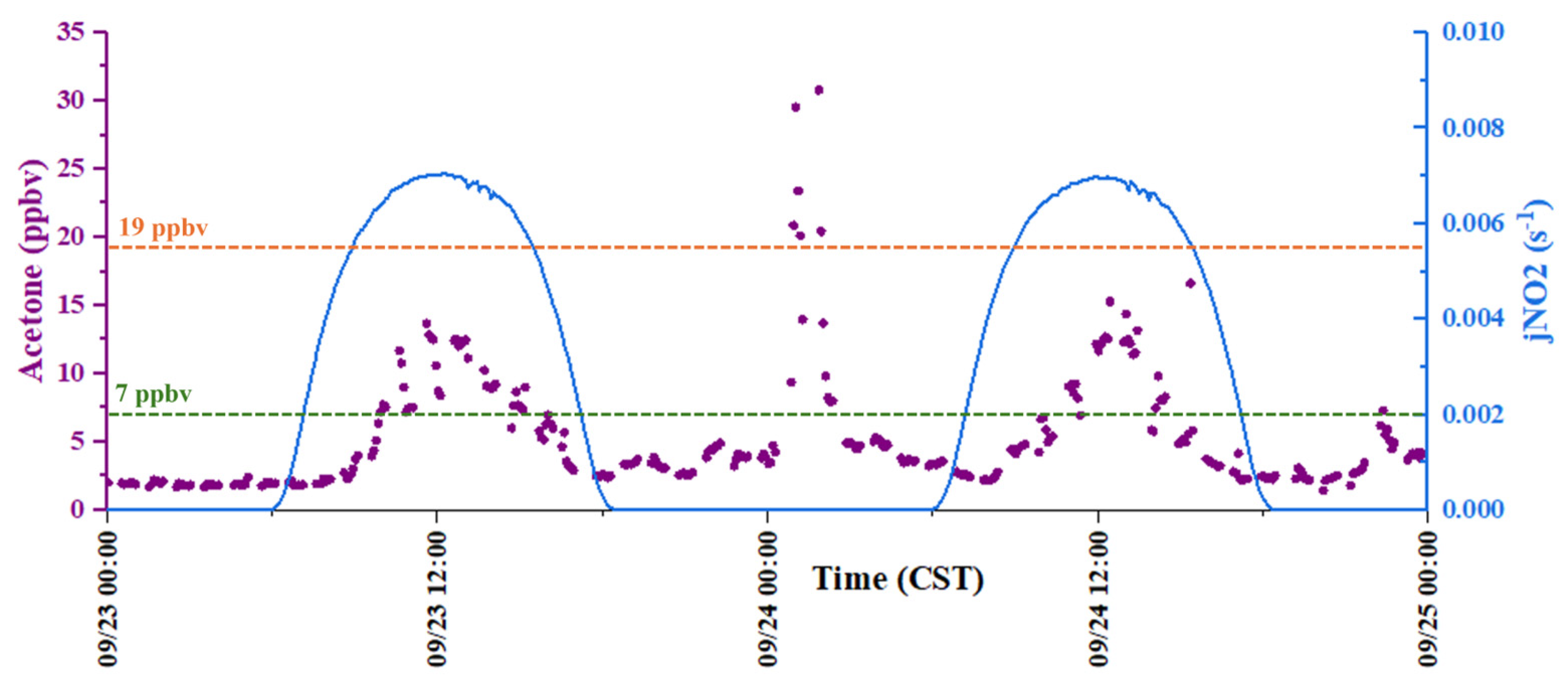 Atmosphere 16 00260 g005