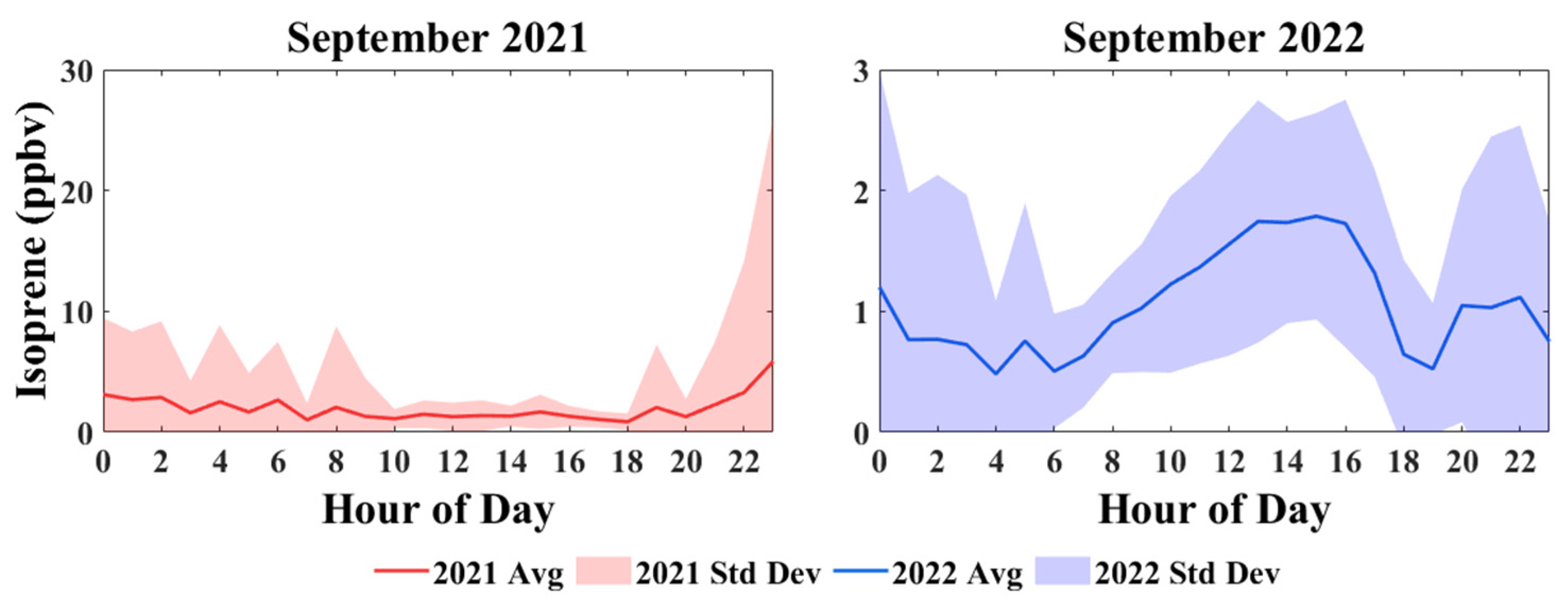 Atmosphere 16 00260 g006