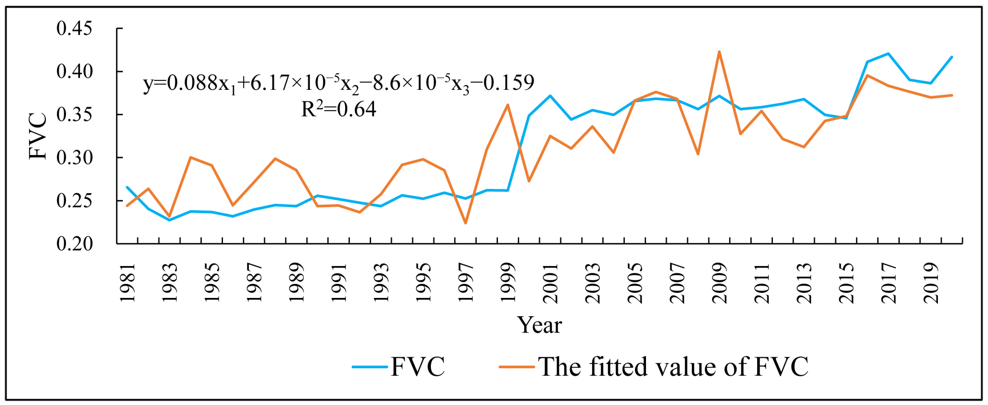 Atmosphere 16 00262 g010
