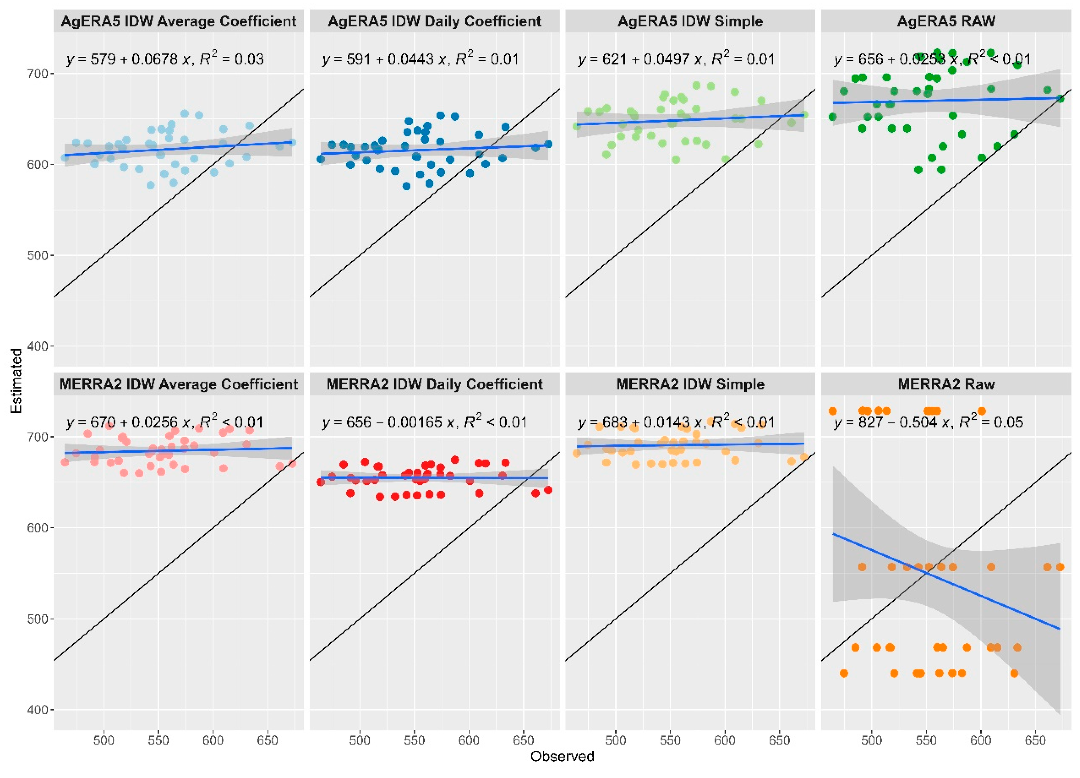 Atmosphere 16 00263 g004