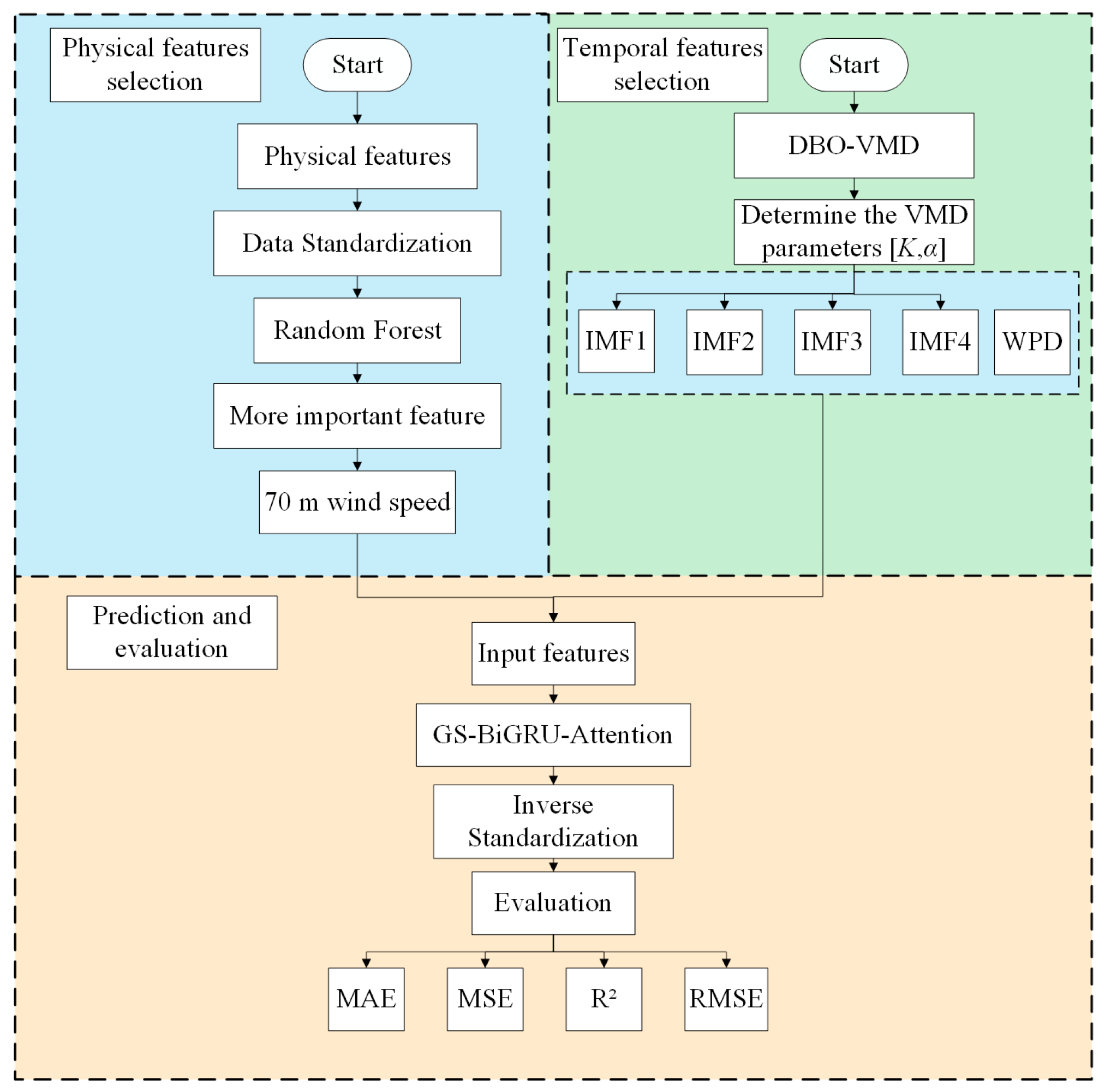 Atmosphere 16 00266 g004