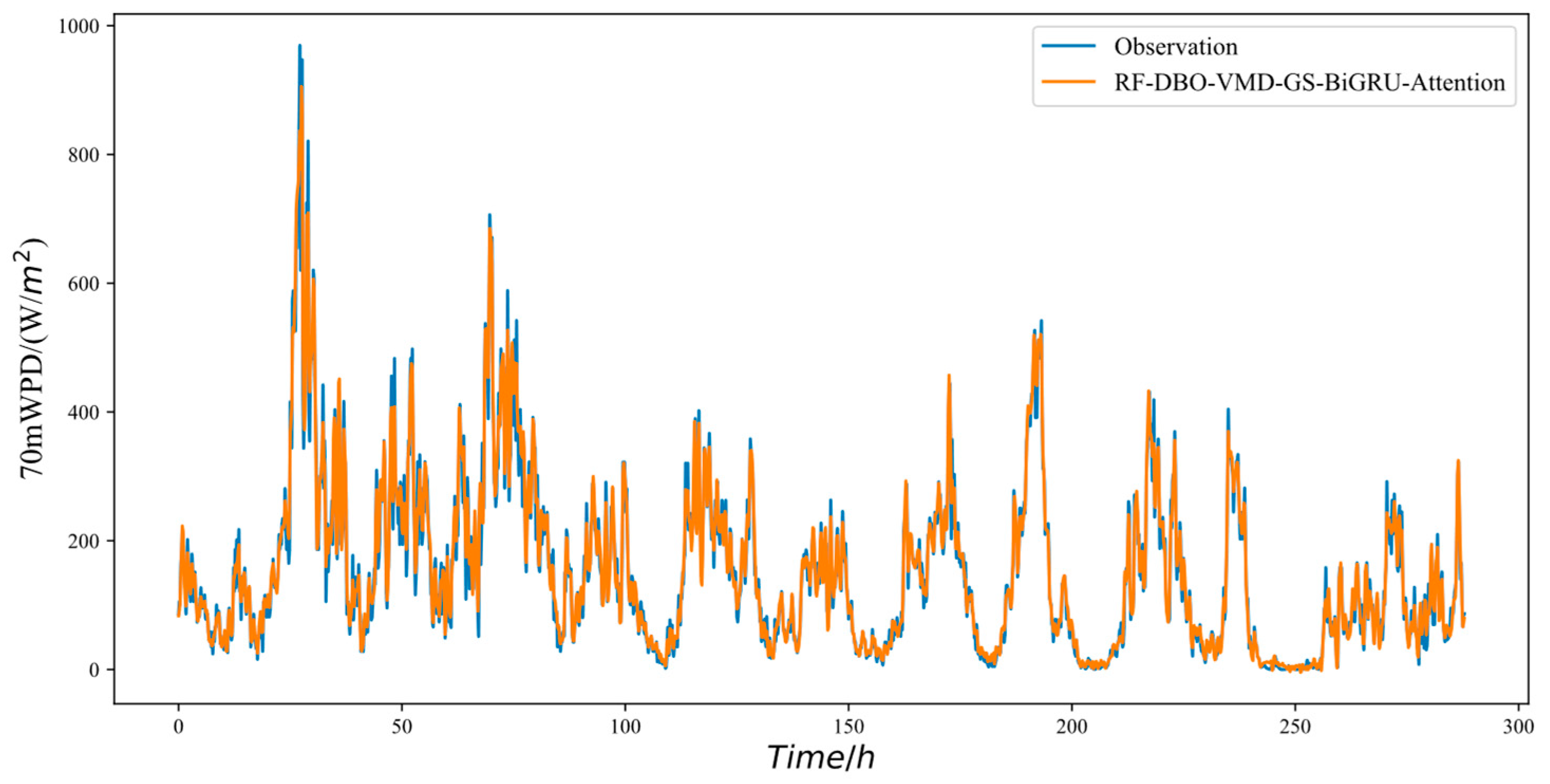 Atmosphere 16 00266 g006