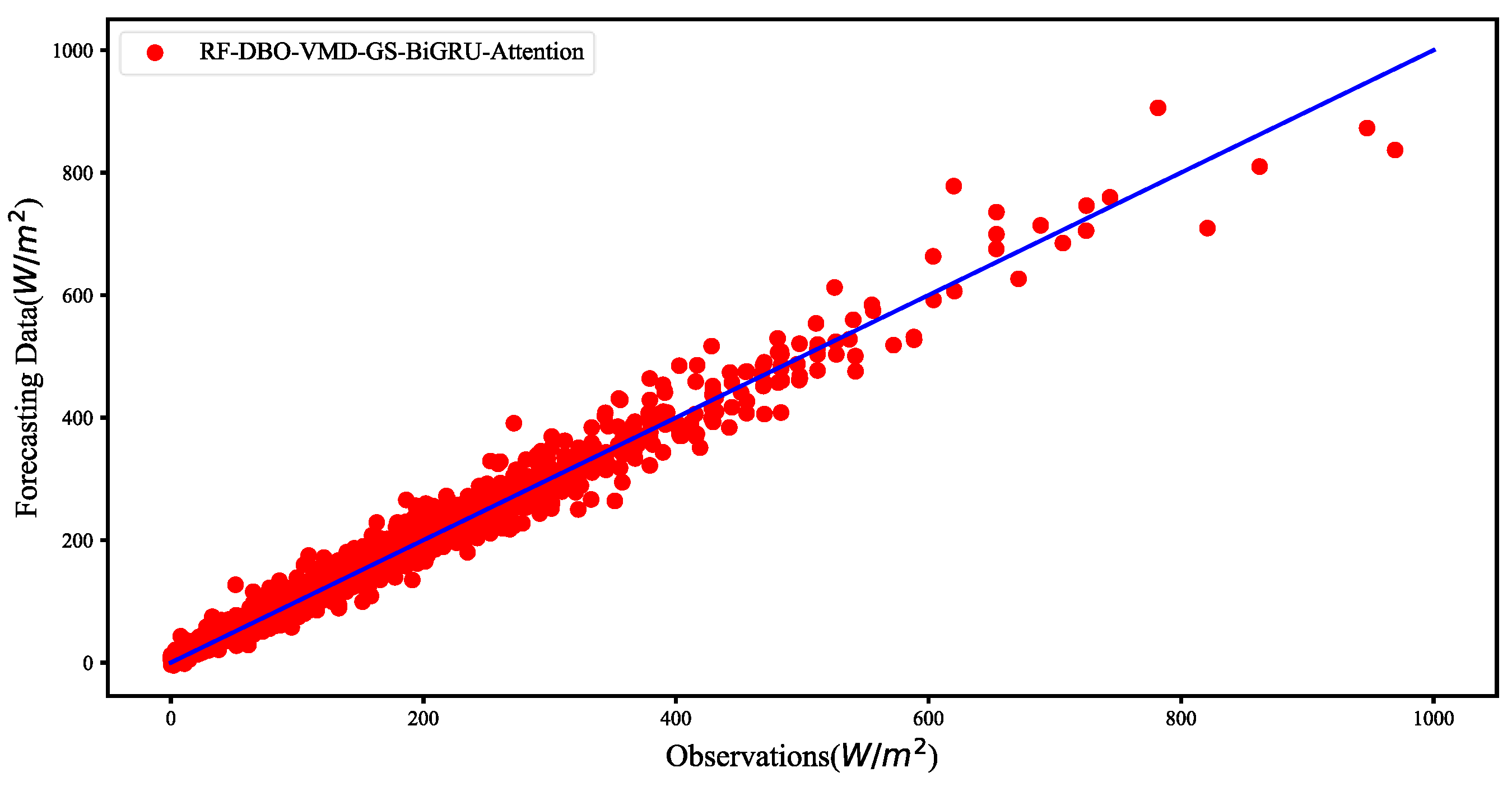 Atmosphere 16 00266 g007