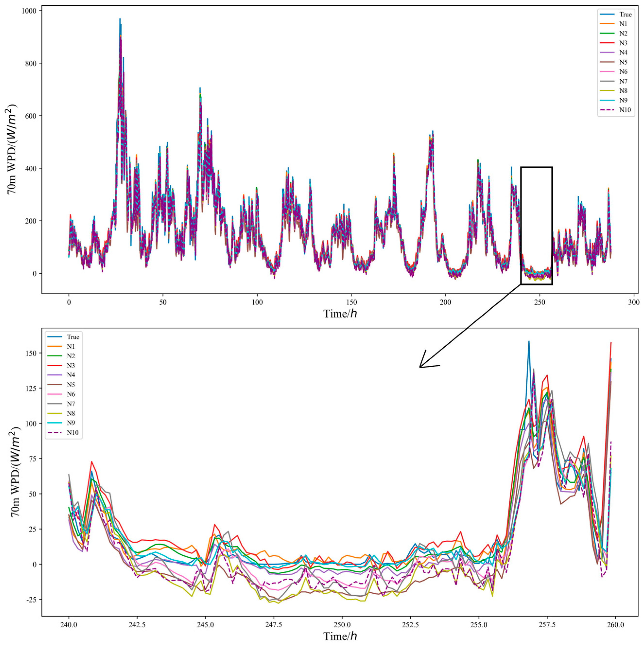 Atmosphere 16 00266 g008