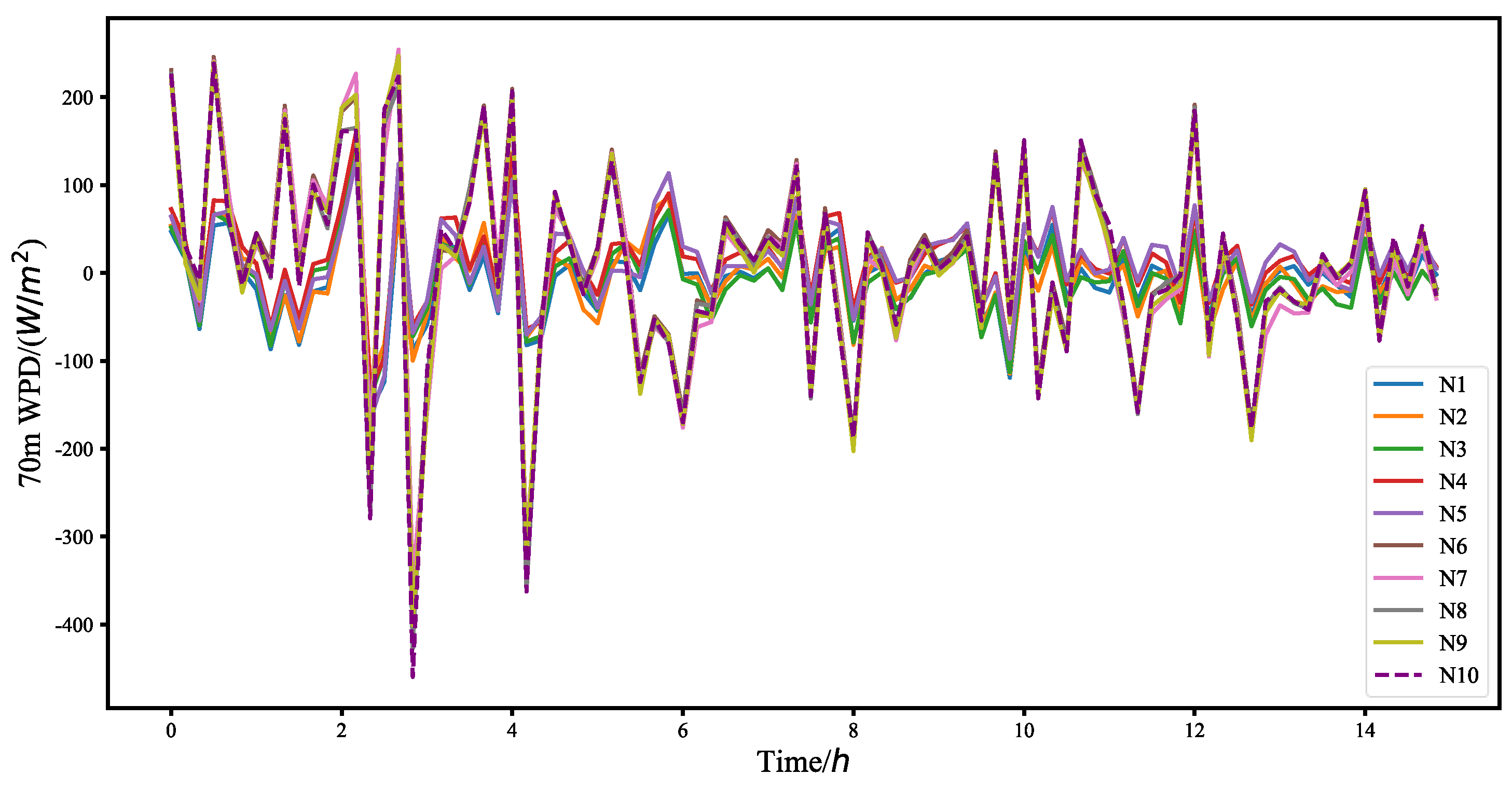 Atmosphere 16 00266 g009