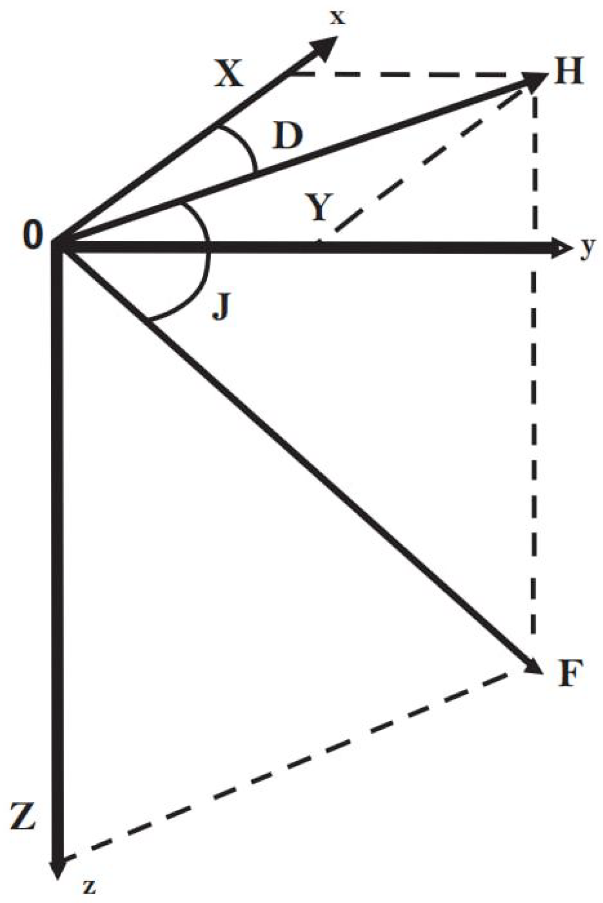 Atmosphere 16 00267 g001