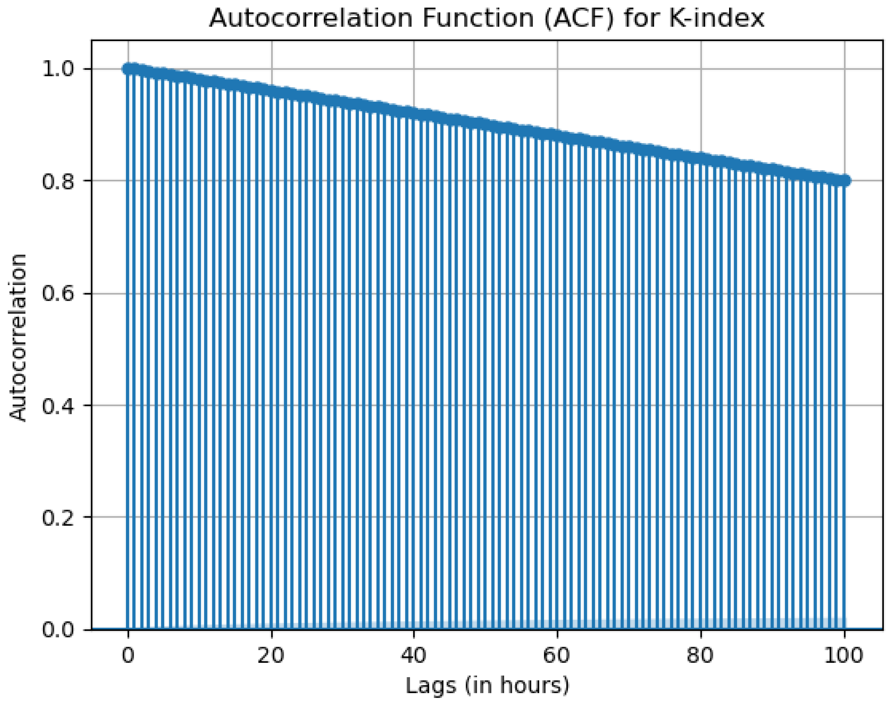 Atmosphere 16 00267 g003