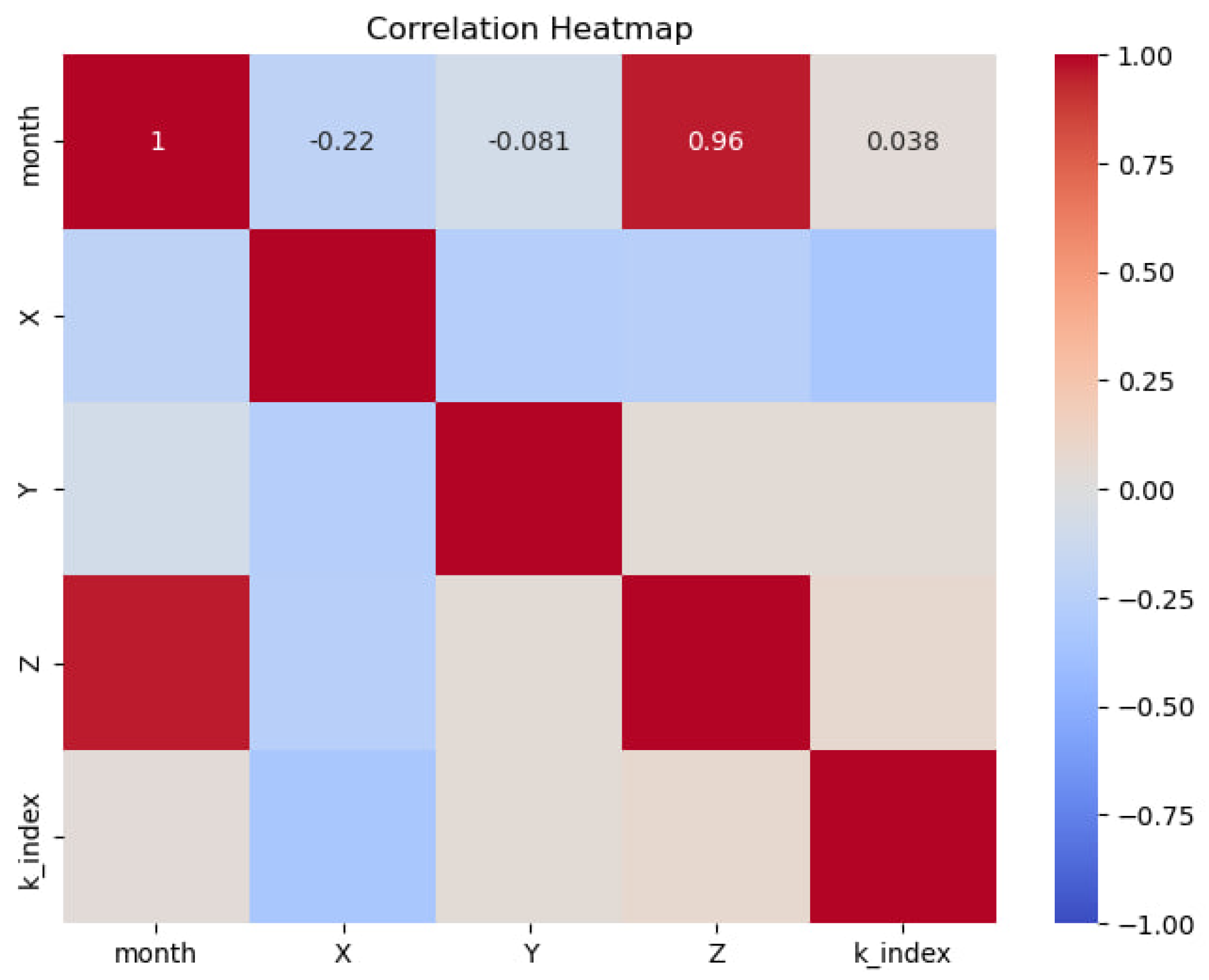 Atmosphere 16 00267 g004