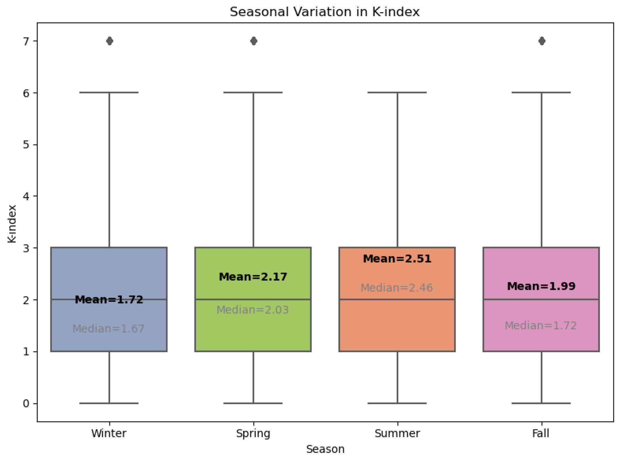 Atmosphere 16 00267 g005