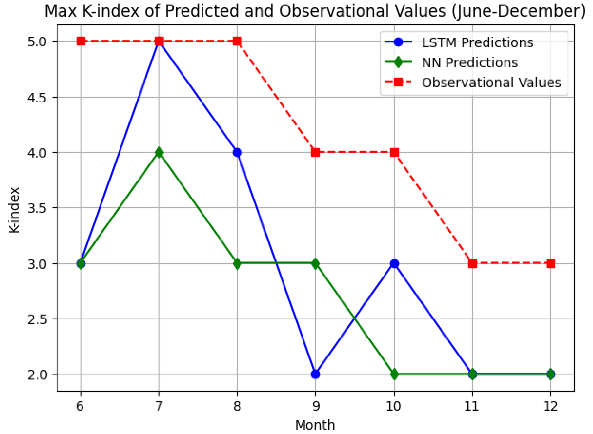 Atmosphere 16 00267 g007