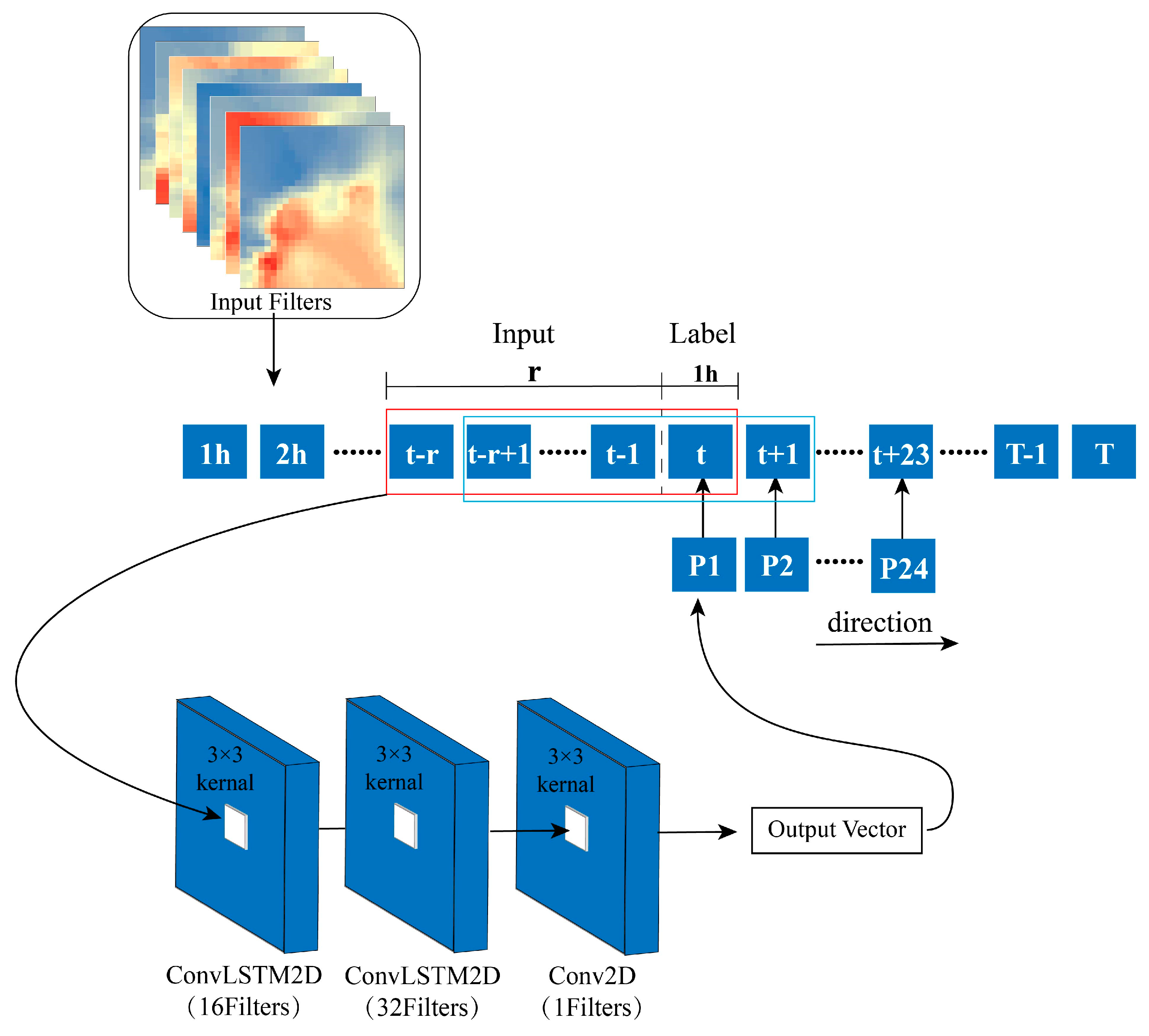 Atmosphere 16 00269 g005