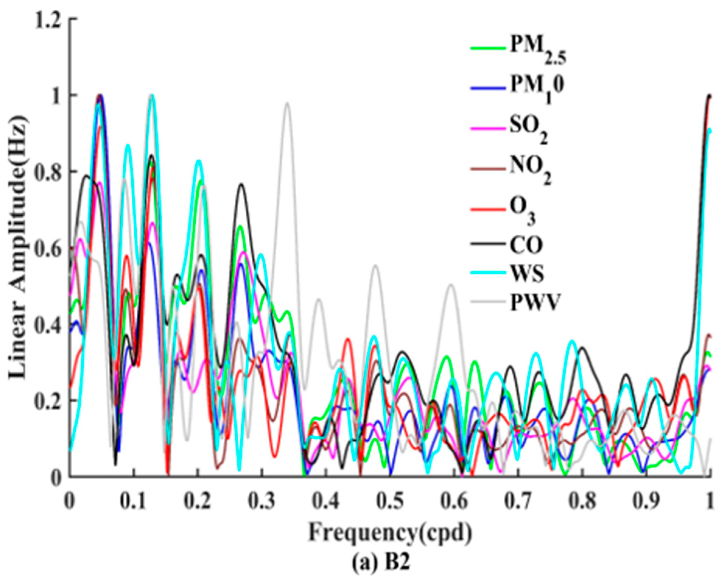 Atmosphere 16 00269 g007a