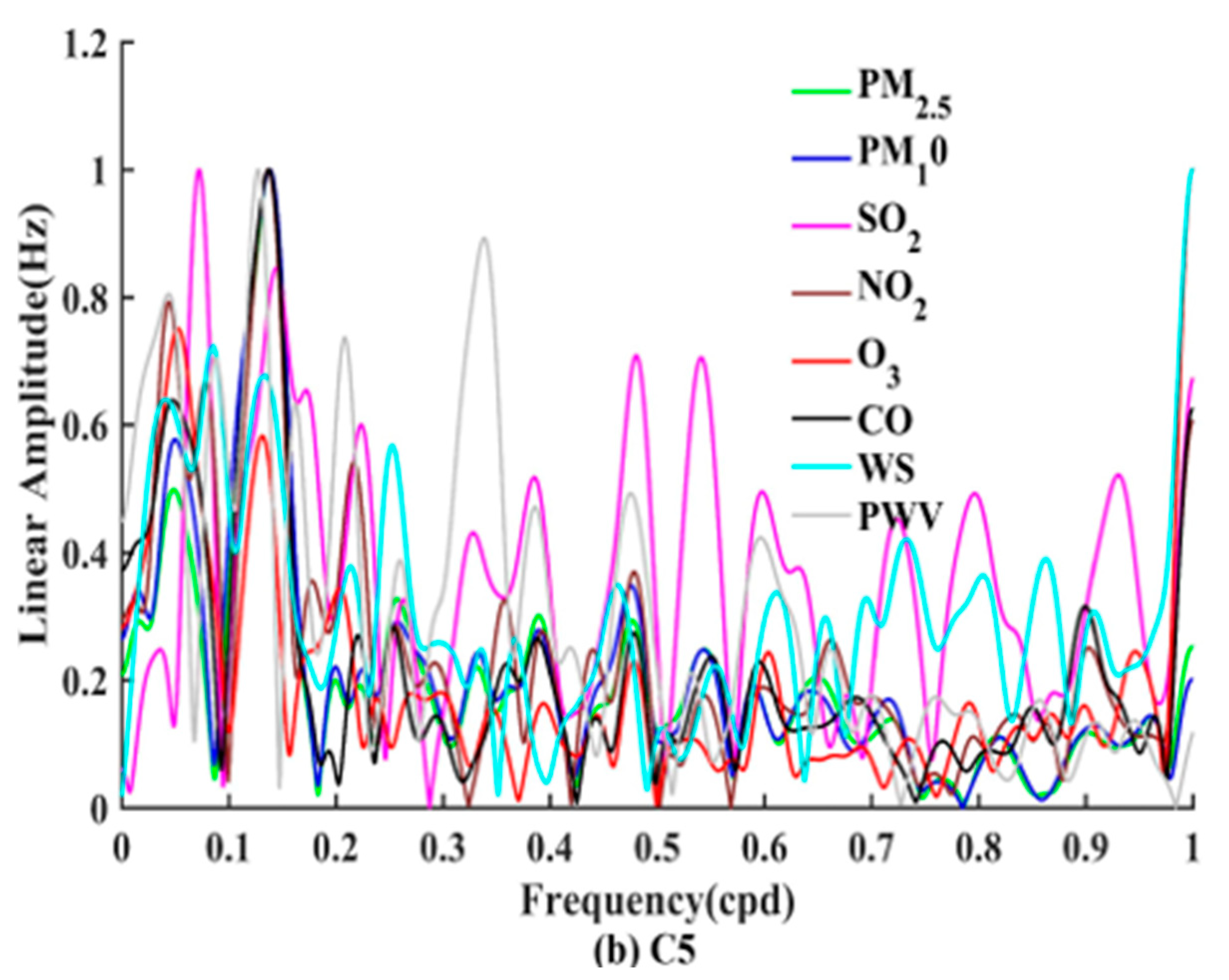 Atmosphere 16 00269 g007b