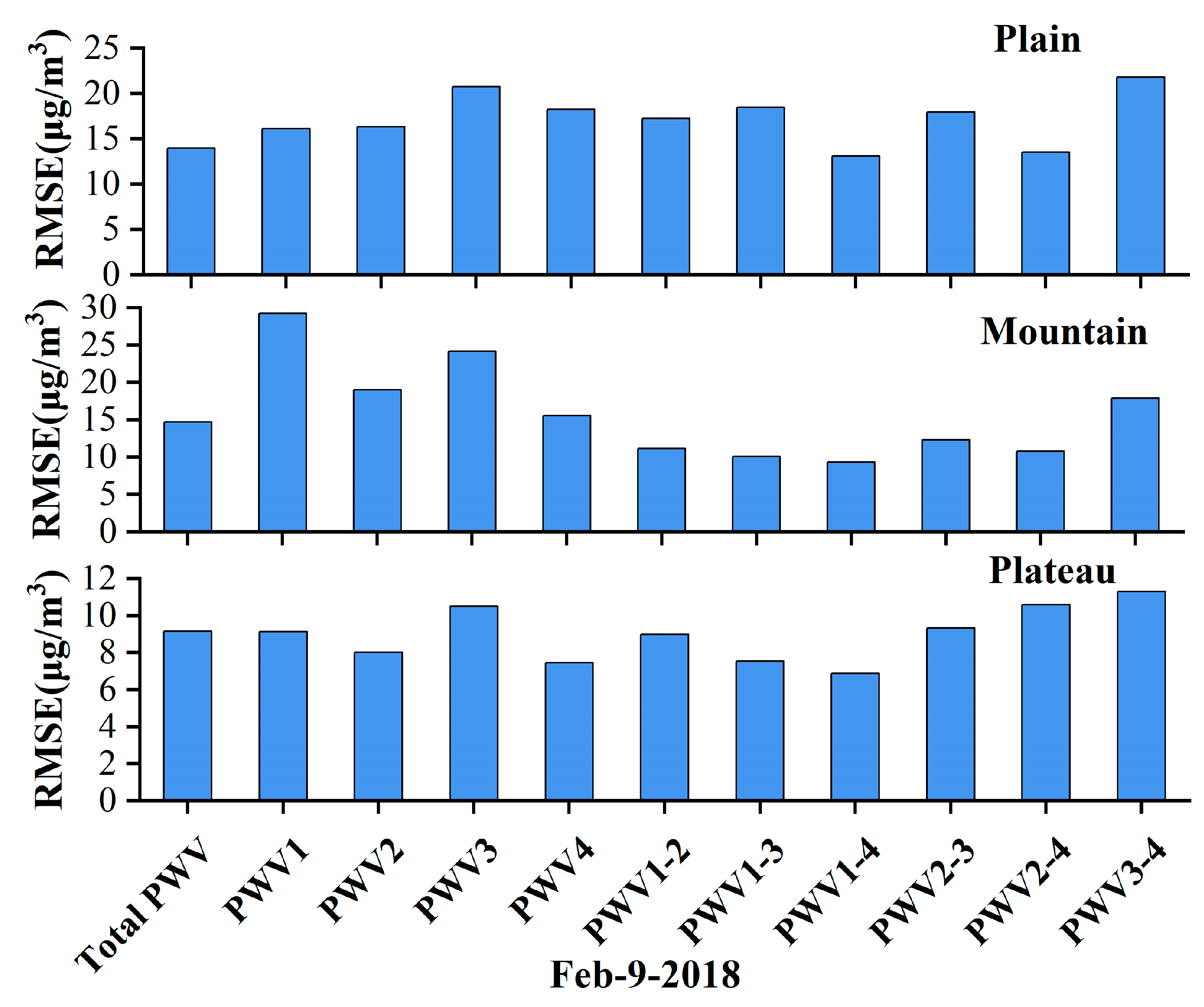 Atmosphere 16 00269 g009